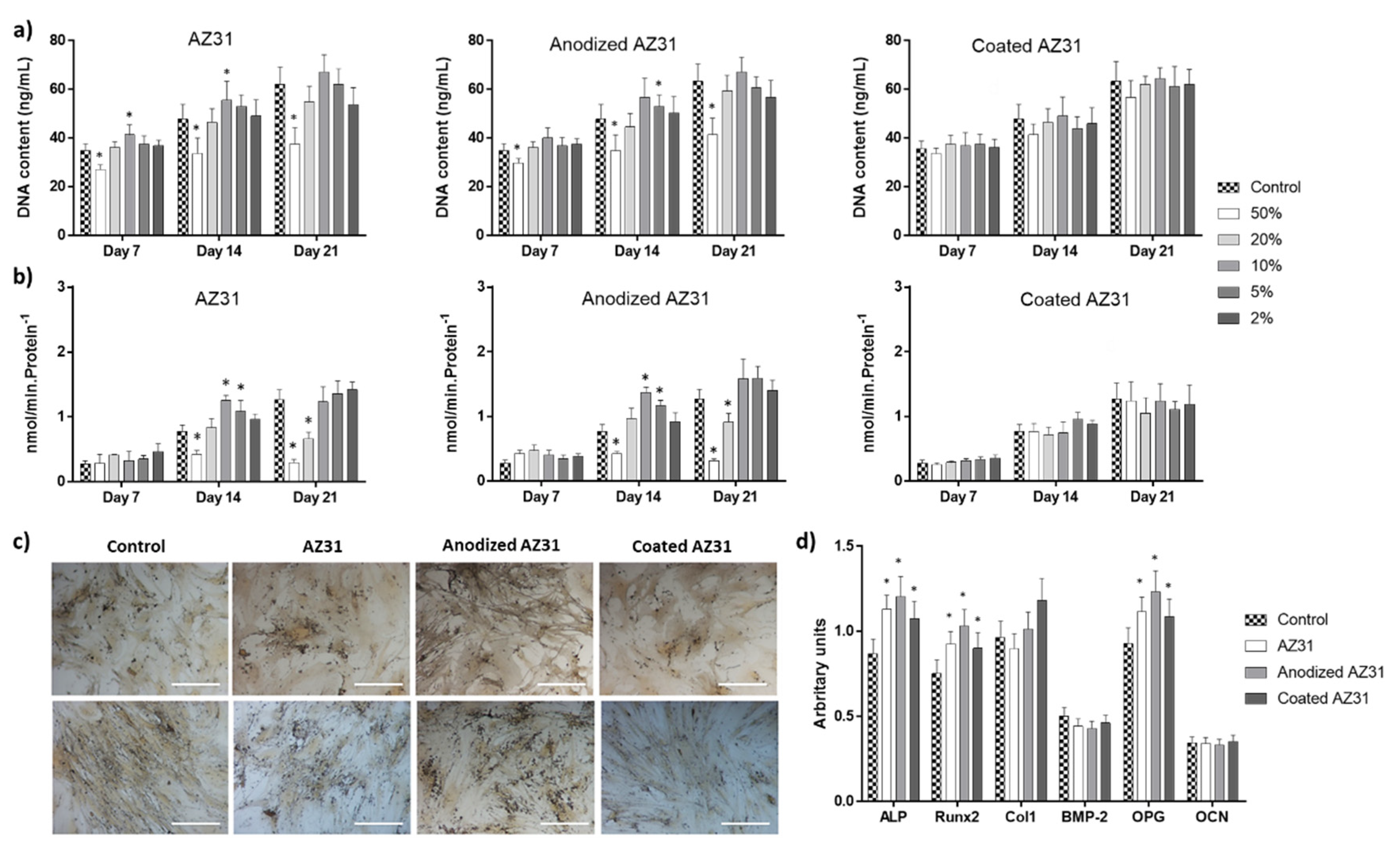 Bioengineering 09 00255 g005