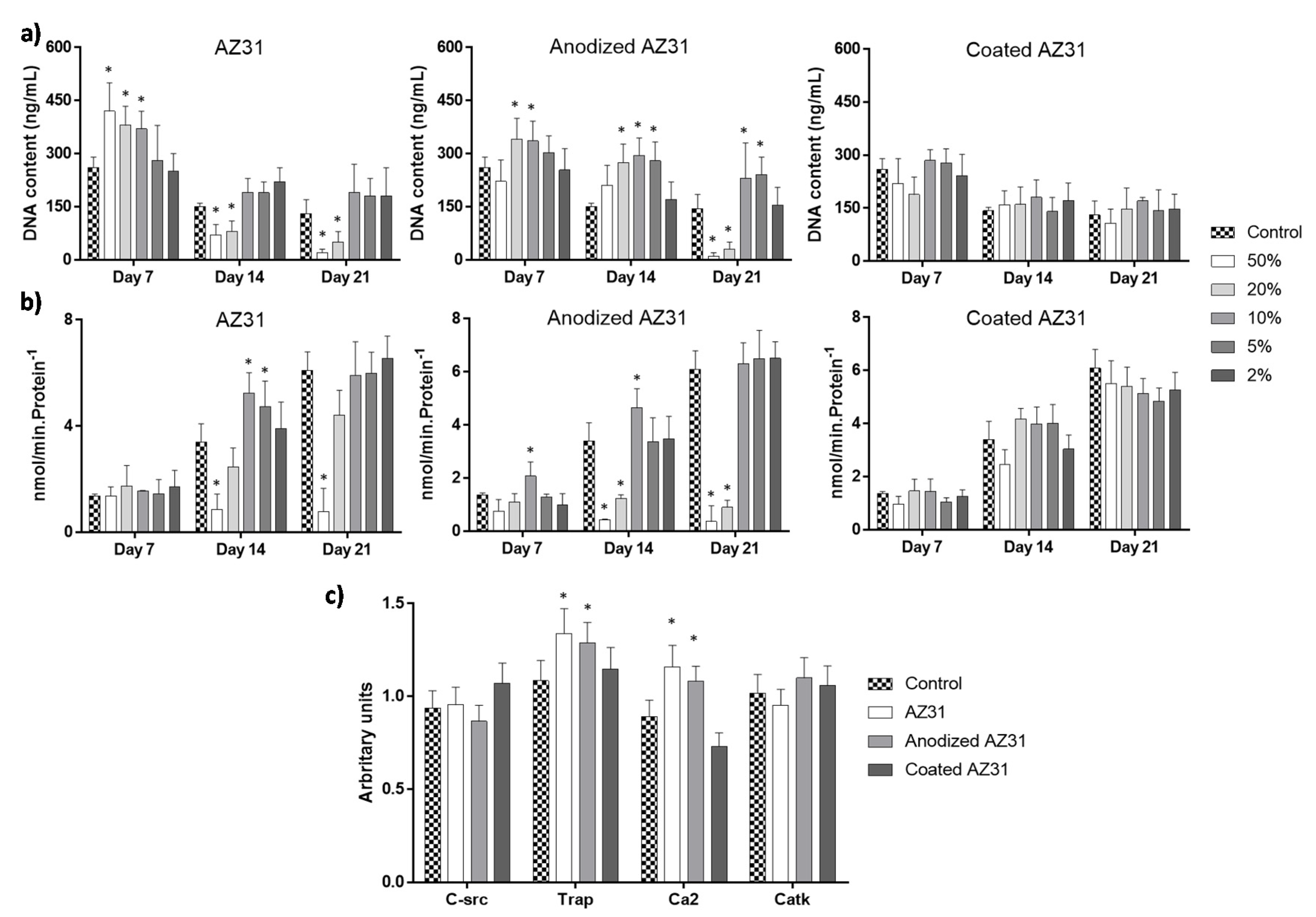 Bioengineering 09 00255 g006