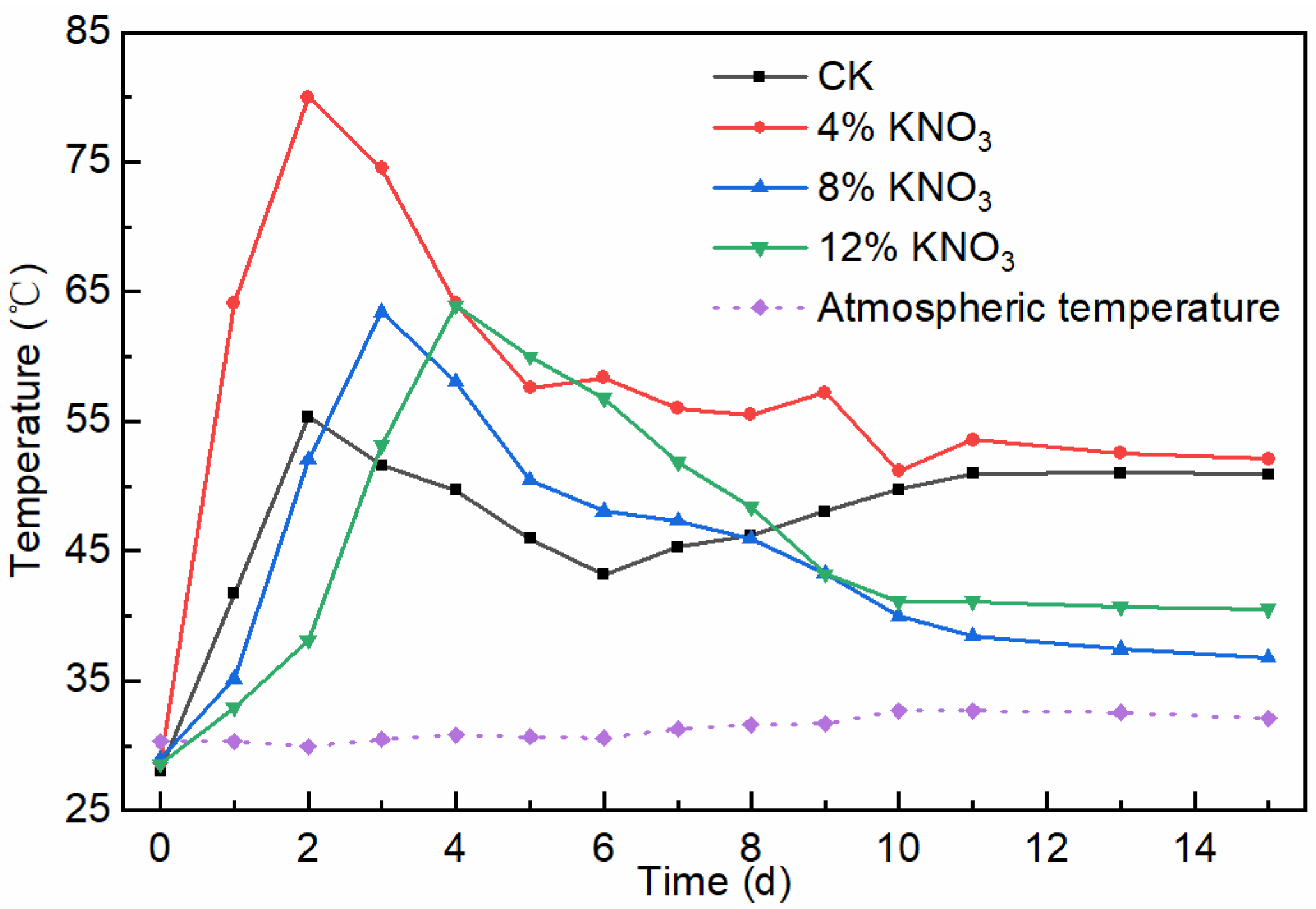 Bioengineering 09 00258 g002