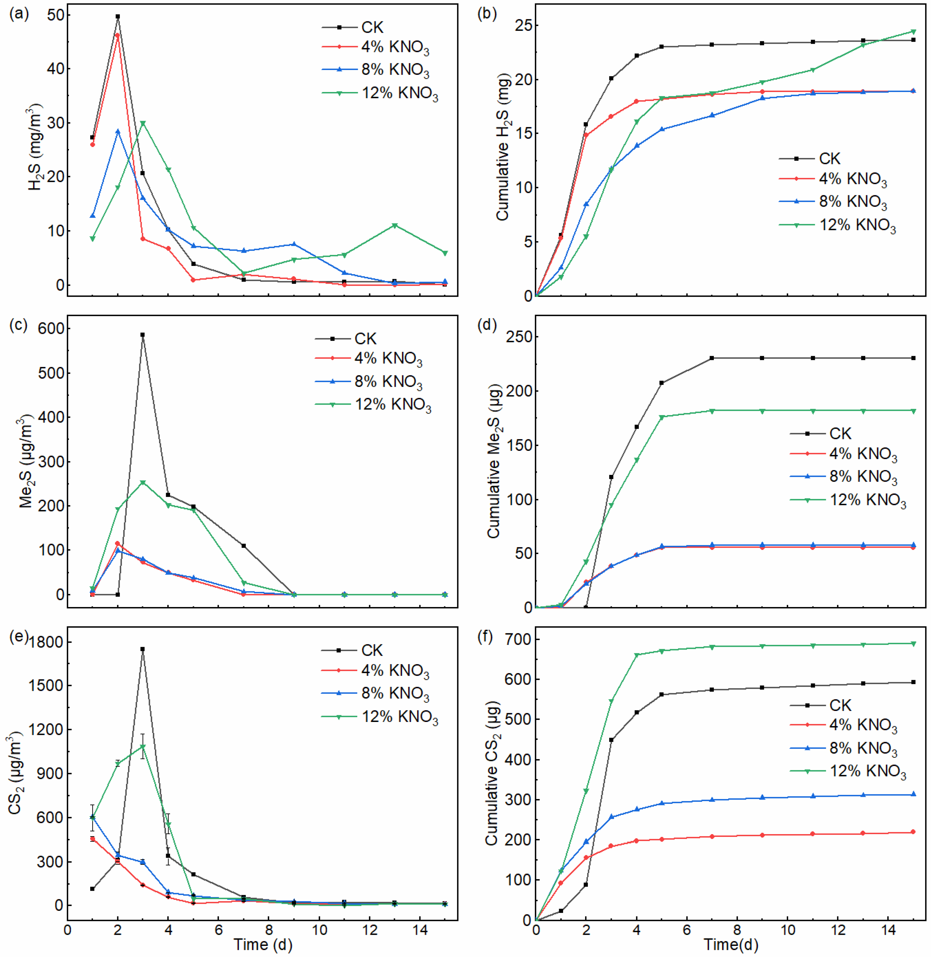 Bioengineering 09 00258 g003