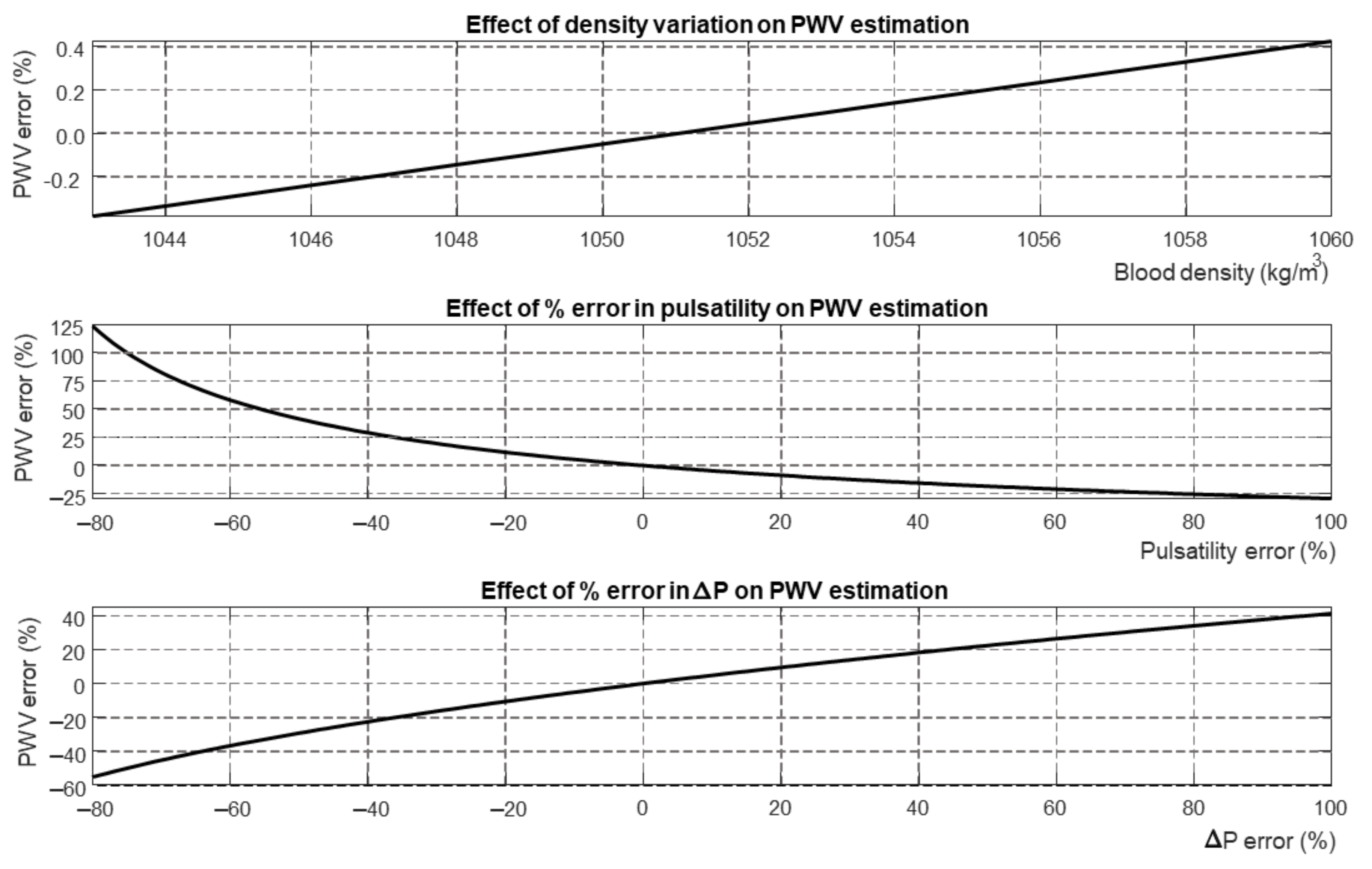 Bioengineering 09 00265 g006
