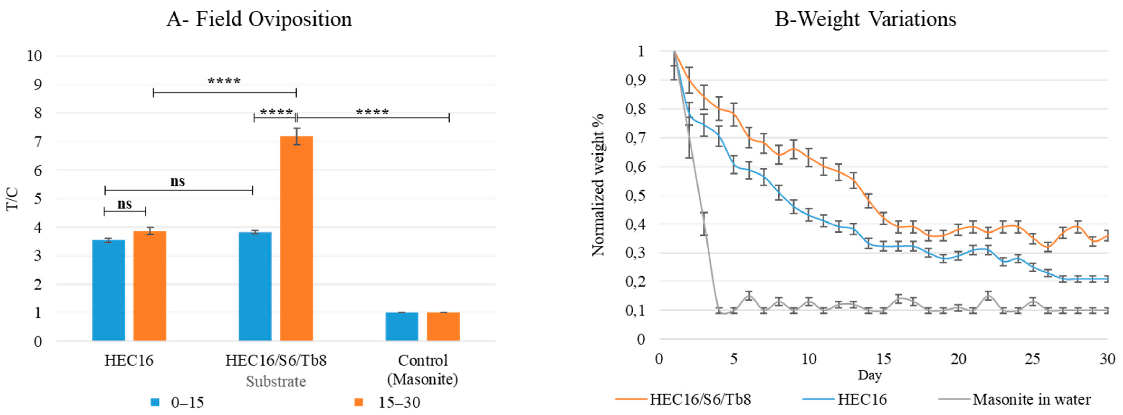 Bioengineering 09 00267 g005 Bioengineering 09 00267 g005