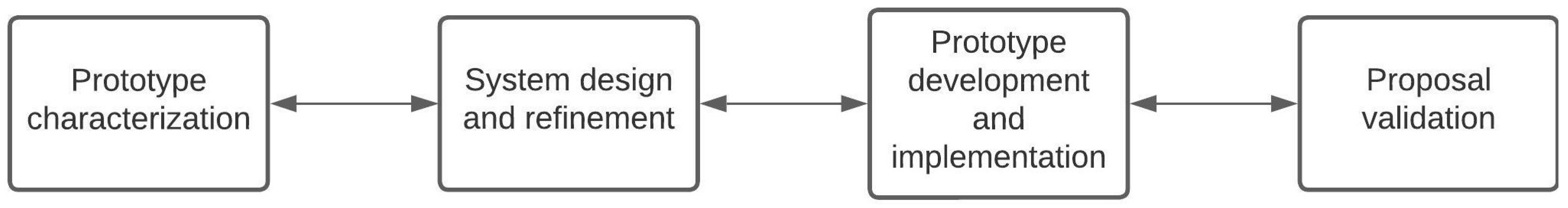 Bioengineering 09 00287 g001 Bioengineering 09 00287 g001
