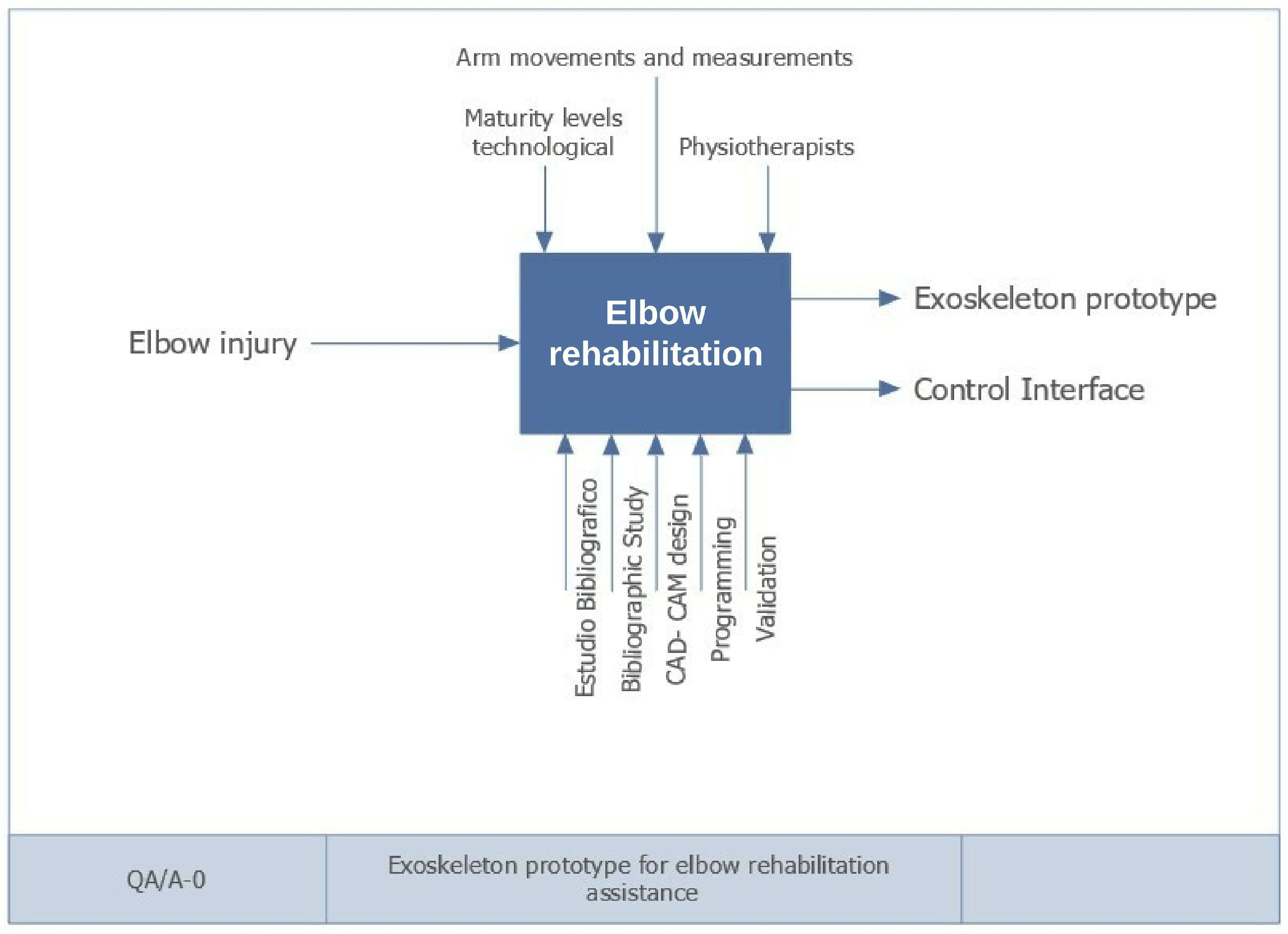Bioengineering 09 00287 g003 Bioengineering 09 00287 g003