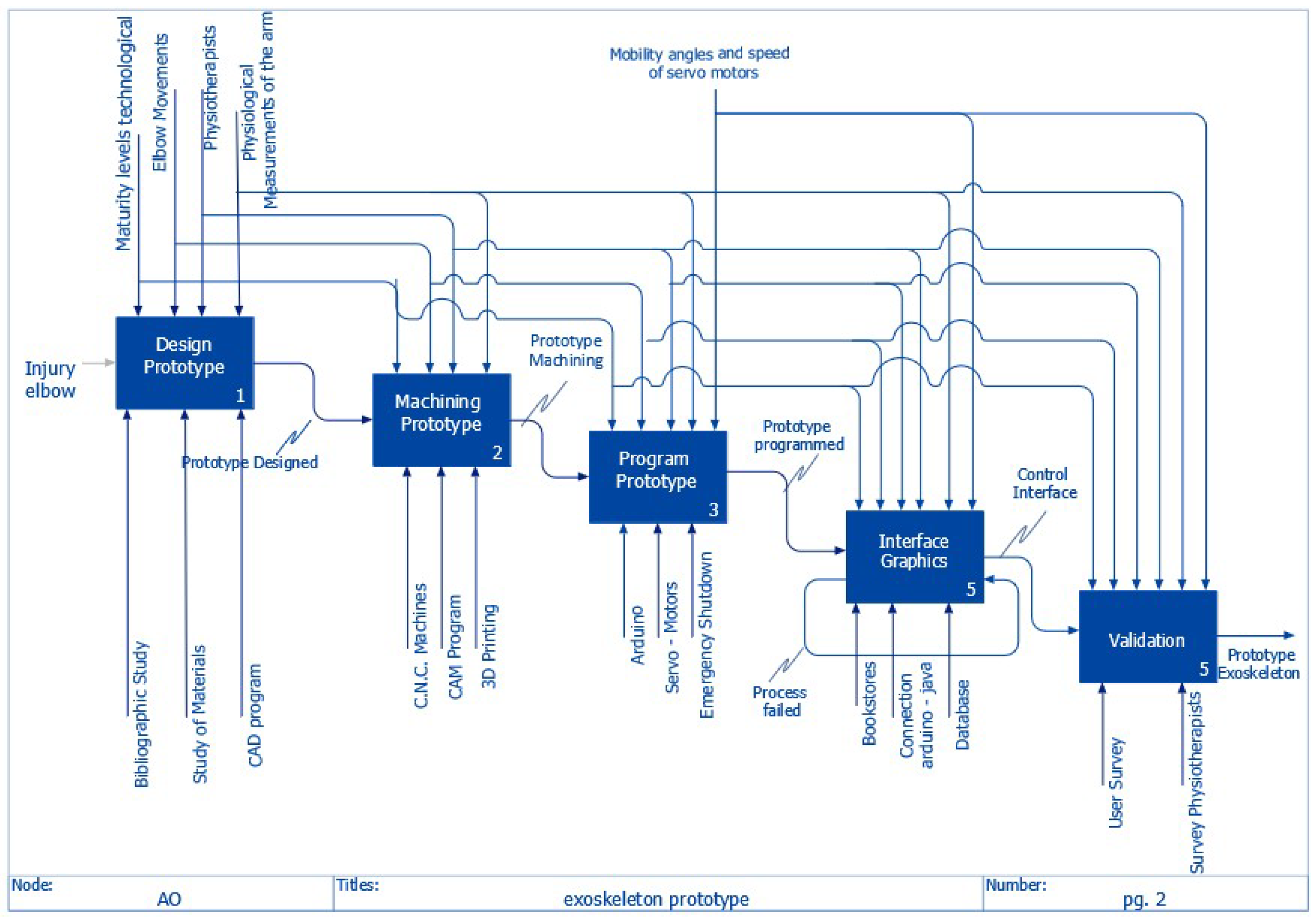 Bioengineering 09 00287 g004 Bioengineering 09 00287 g004