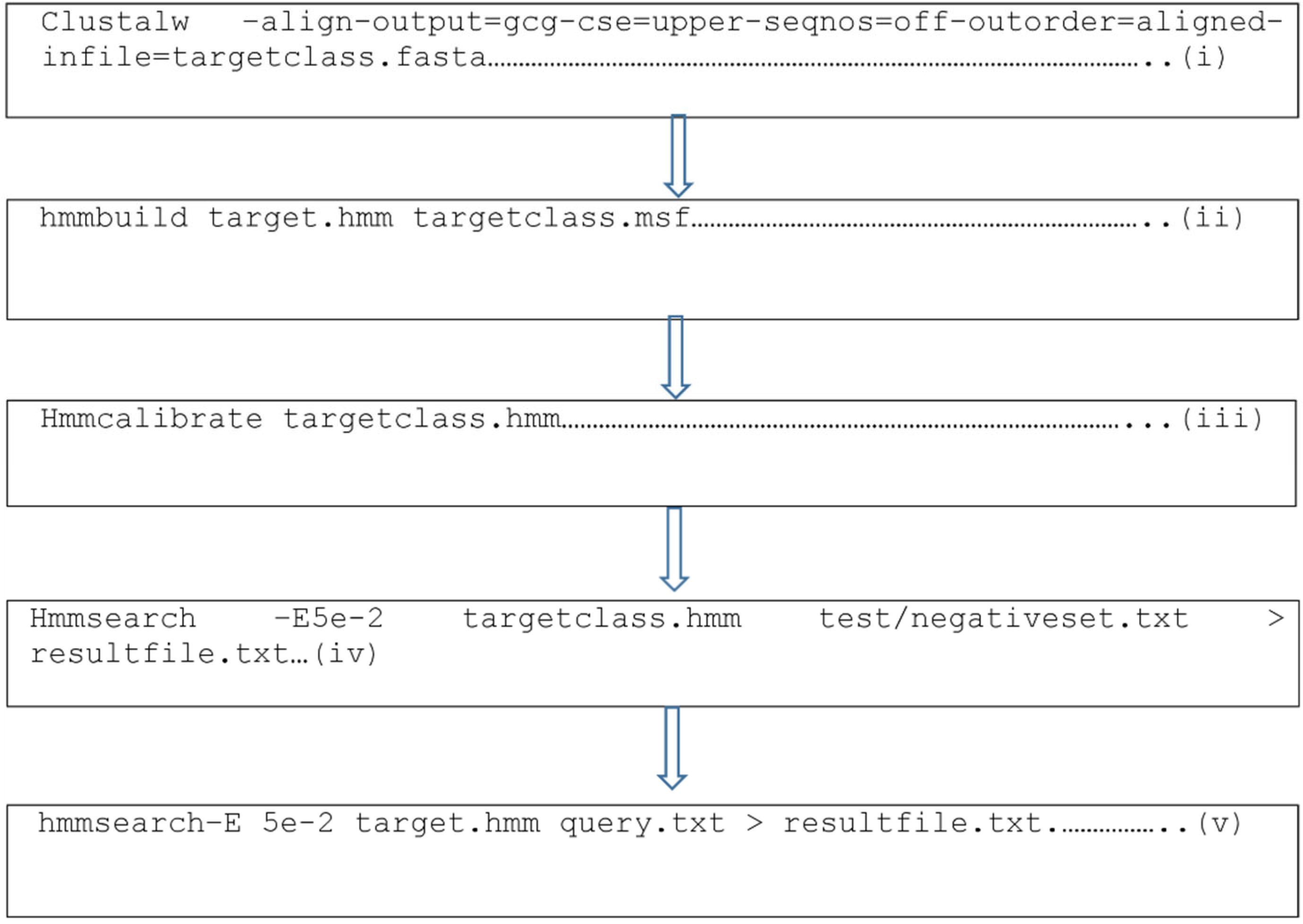 Bioengineering 09 00305 g001