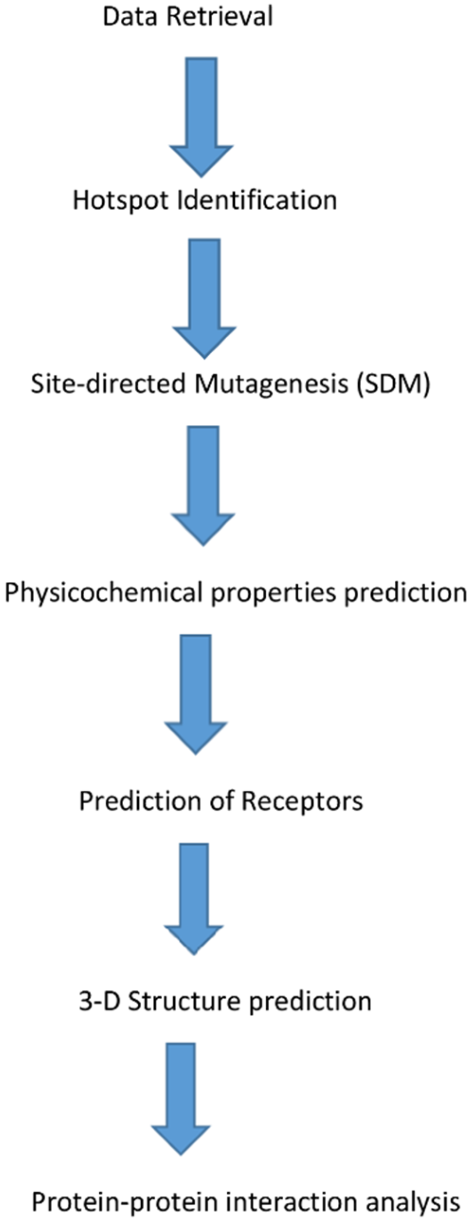 Bioengineering 09 00305 g002