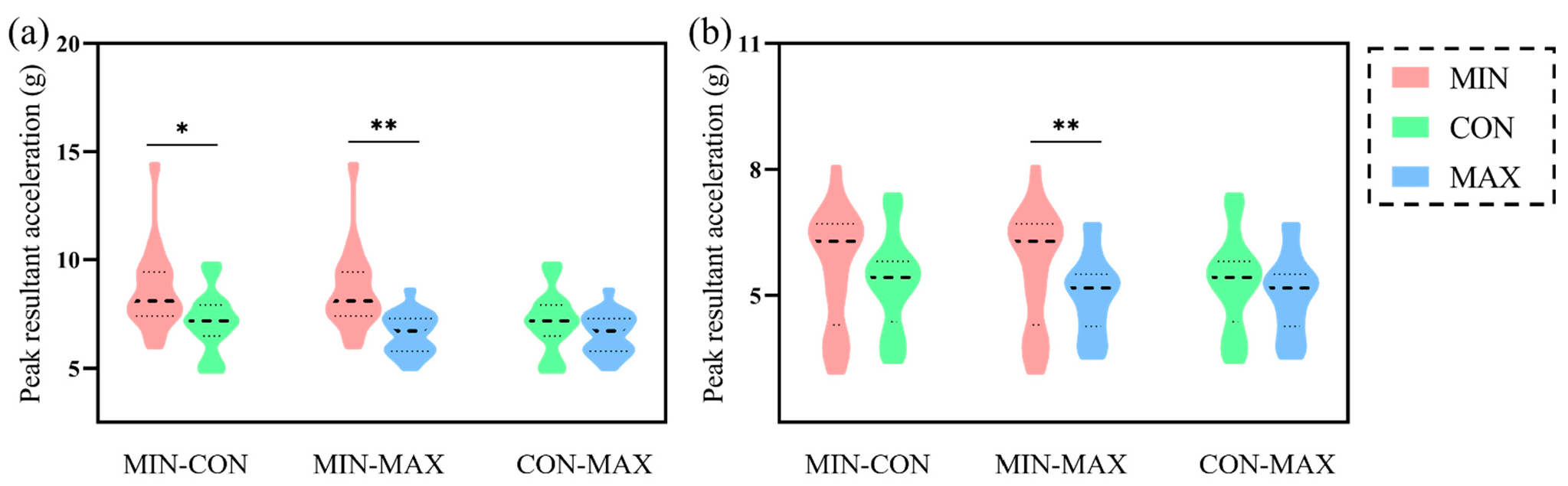 Bioengineering 09 00322 g003 Bioengineering 09 00322 g003