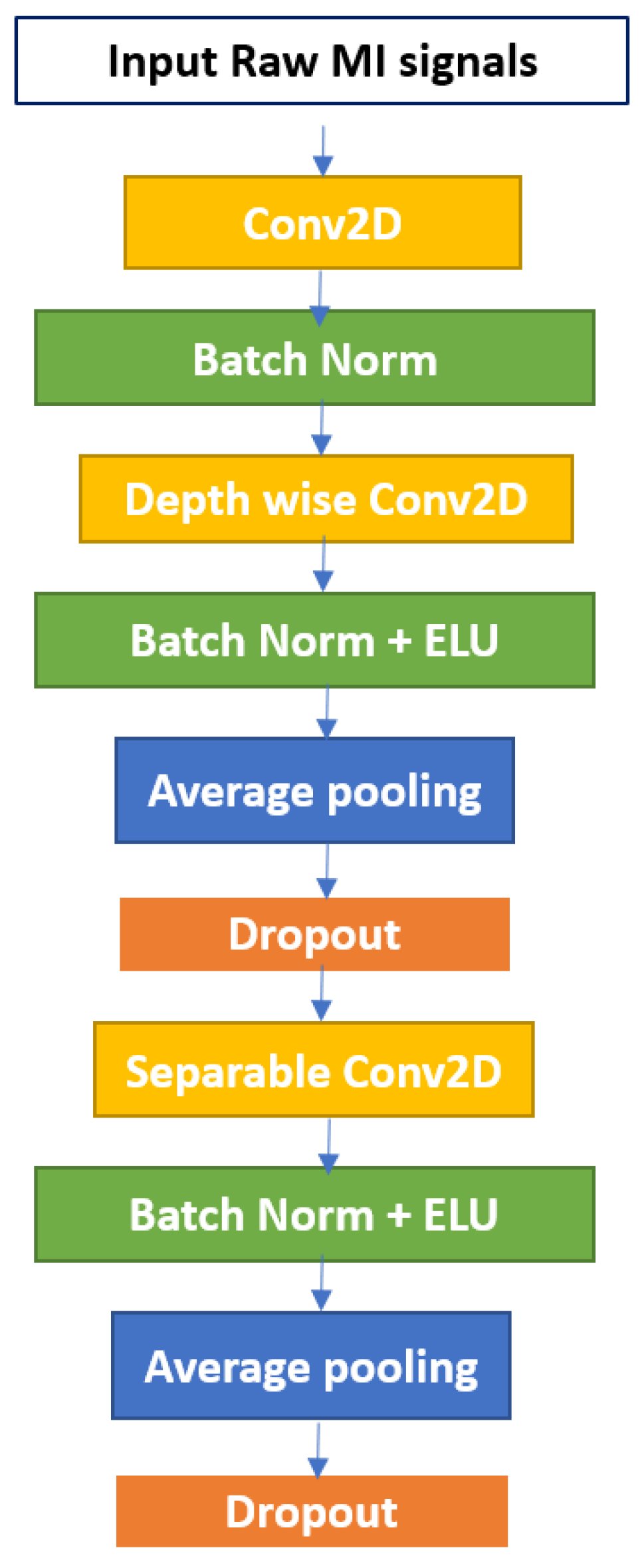 Bioengineering 09 00323 g001