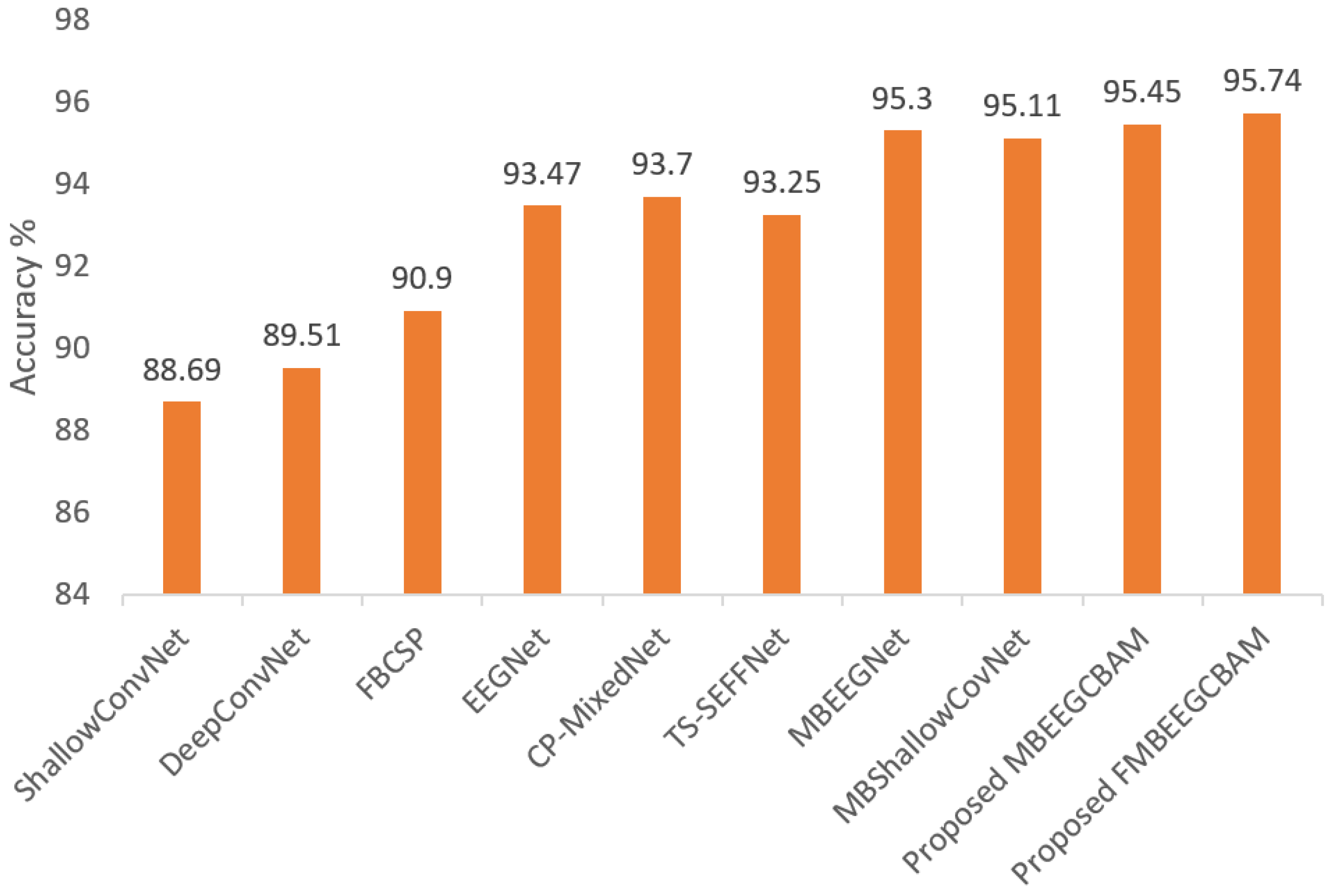 Bioengineering 09 00323 g008
