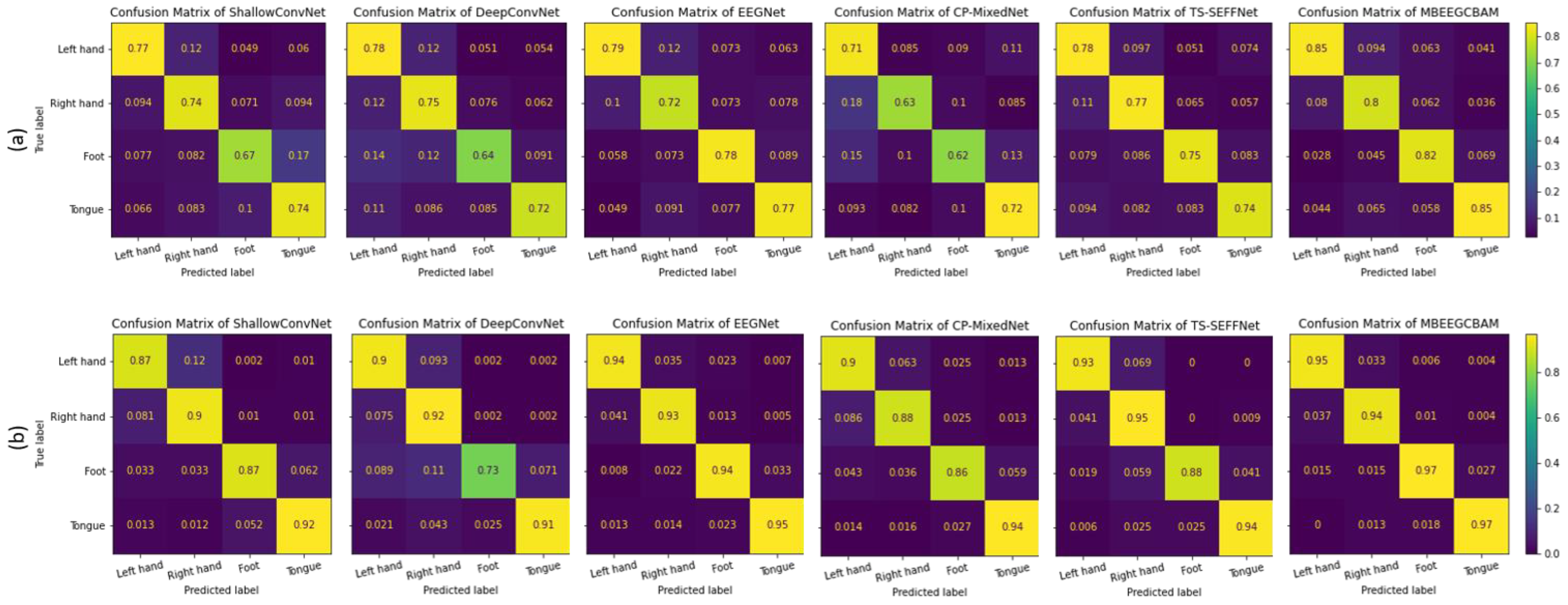 Bioengineering 09 00323 g010