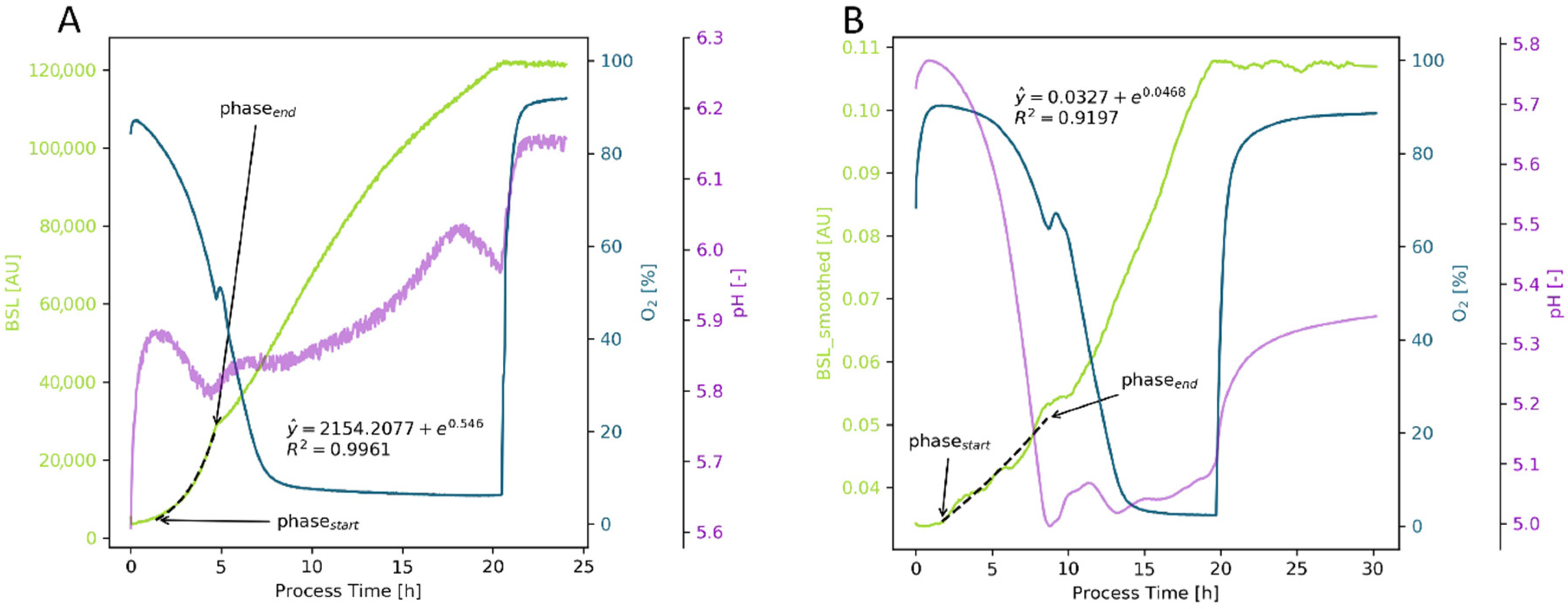 Bioengineering 09 00339 g004