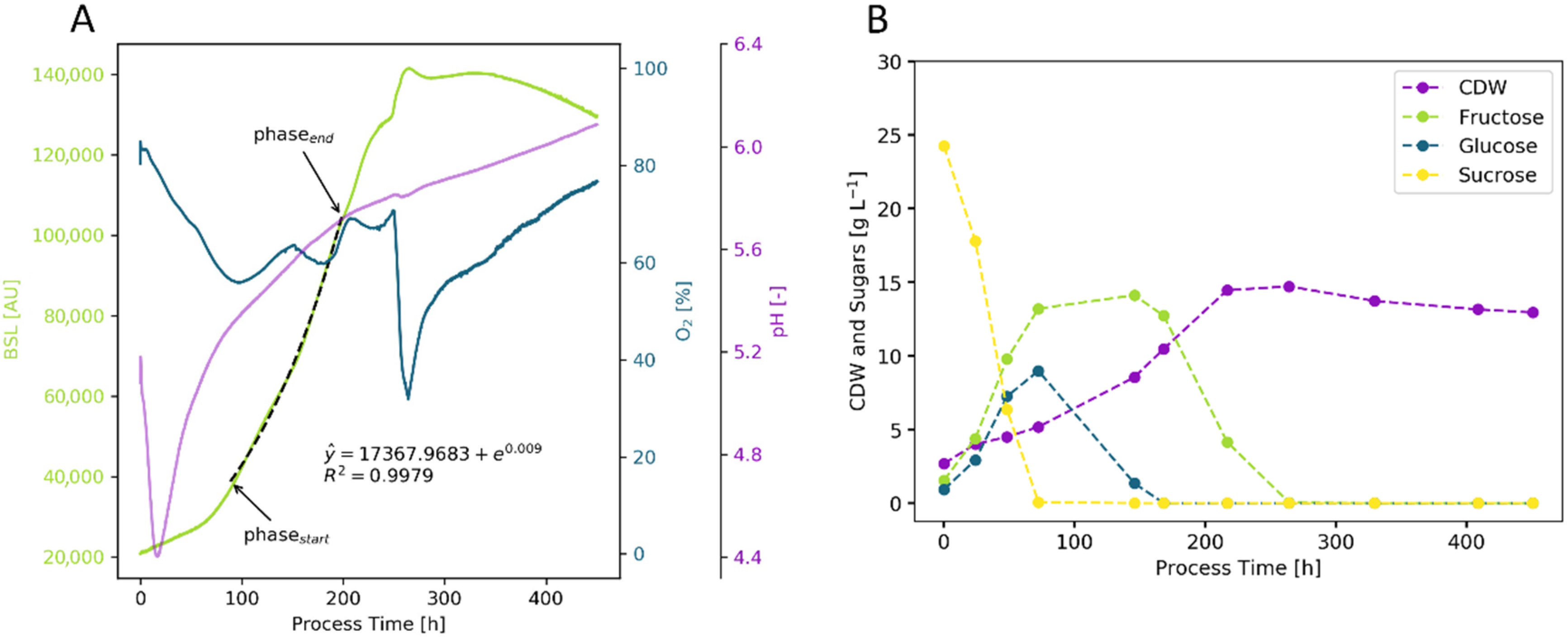 Bioengineering 09 00339 g005