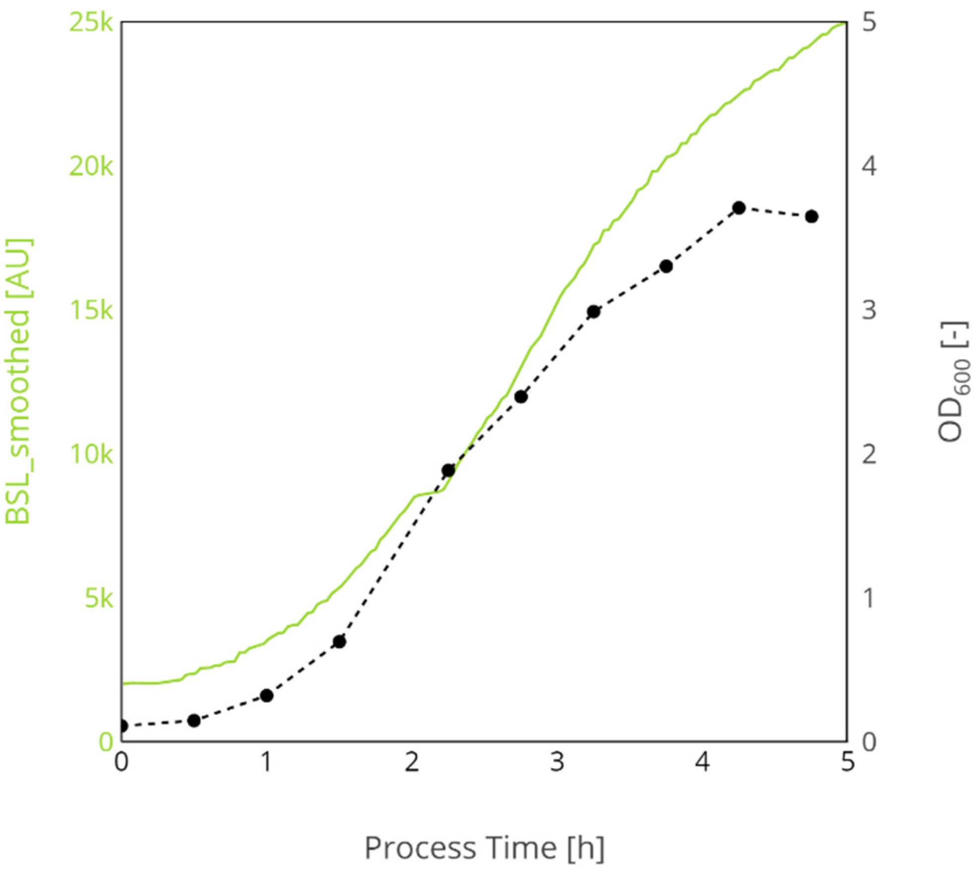 Bioengineering 09 00339 g0a1