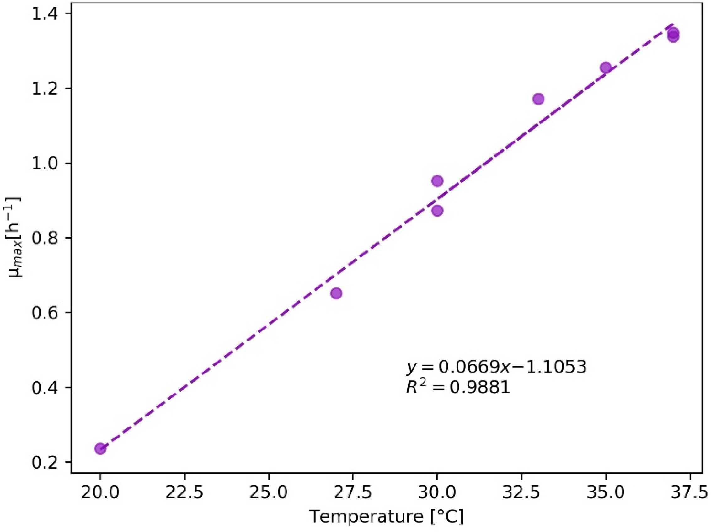 Bioengineering 09 00339 g0a2