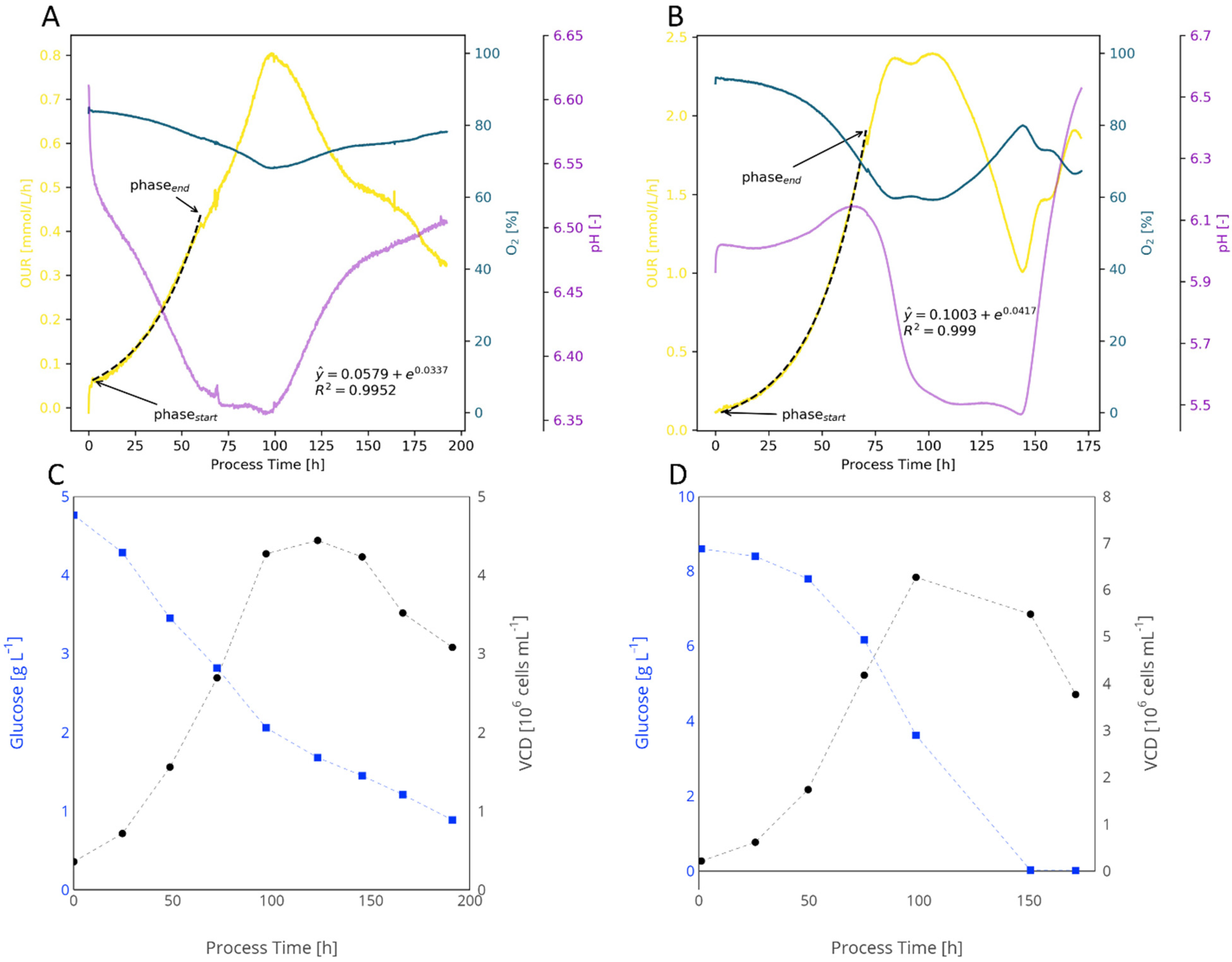 Bioengineering 09 00339 g0a3