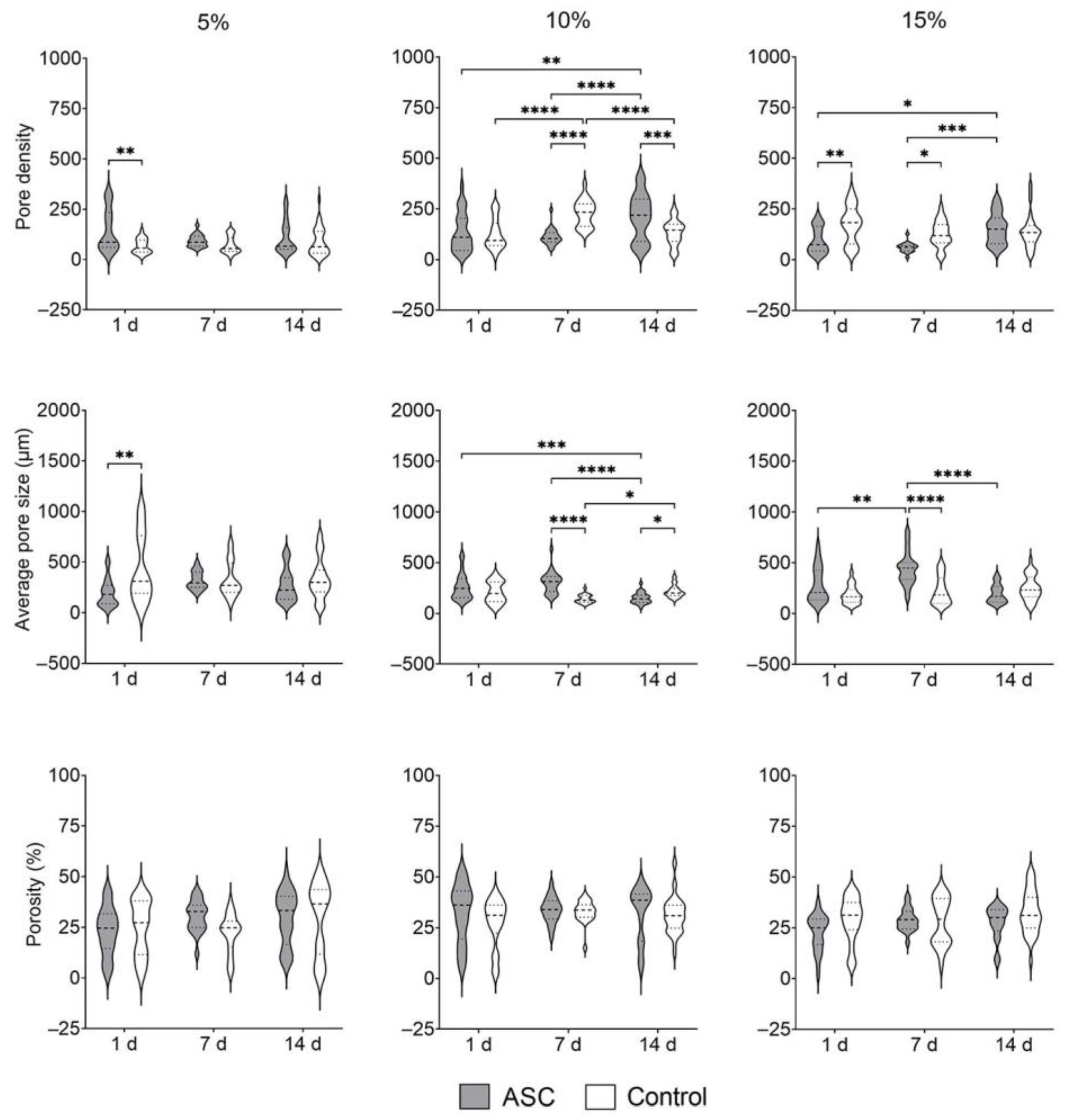 Bioengineering 09 00340 g008