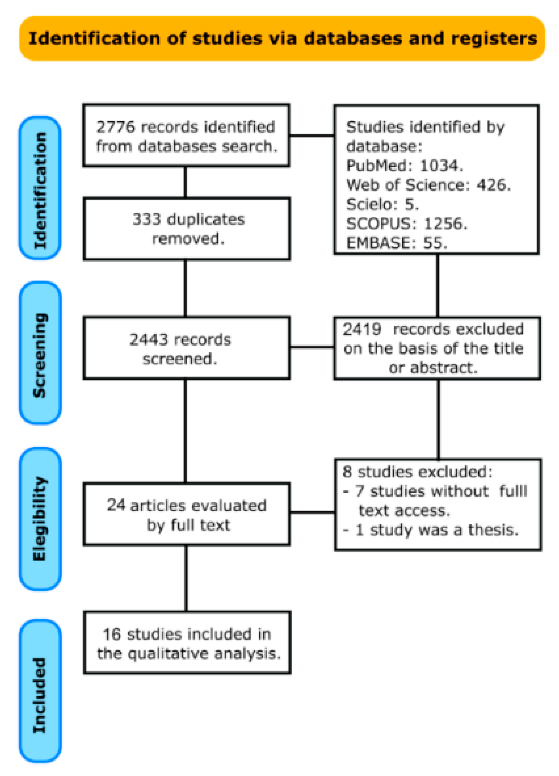 Bioengineering 09 00346 g001