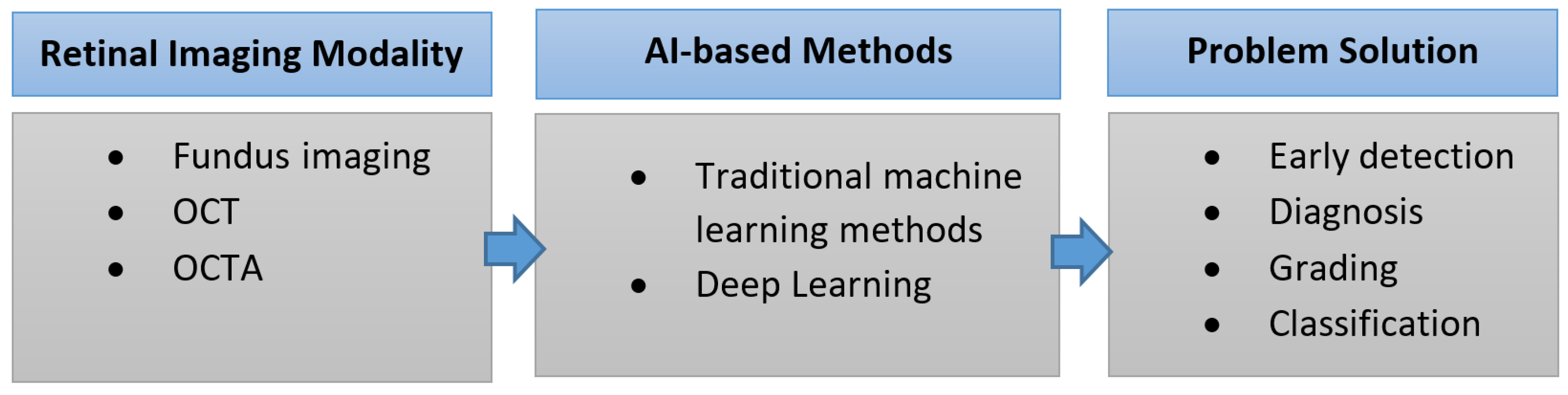 Bioengineering 09 00366 g002 Bioengineering 09 00366 g002