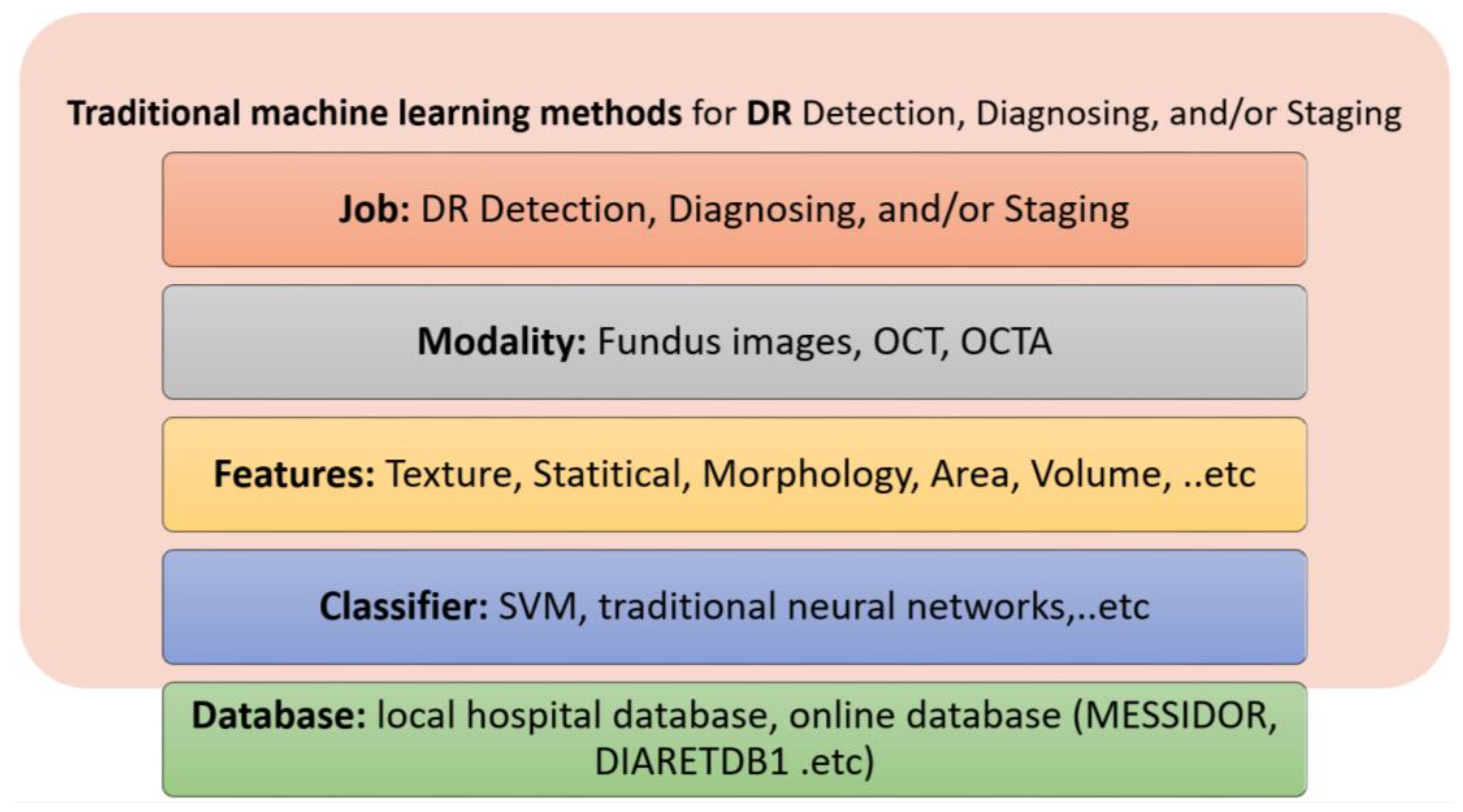 Bioengineering 09 00366 g005 Bioengineering 09 00366 g005