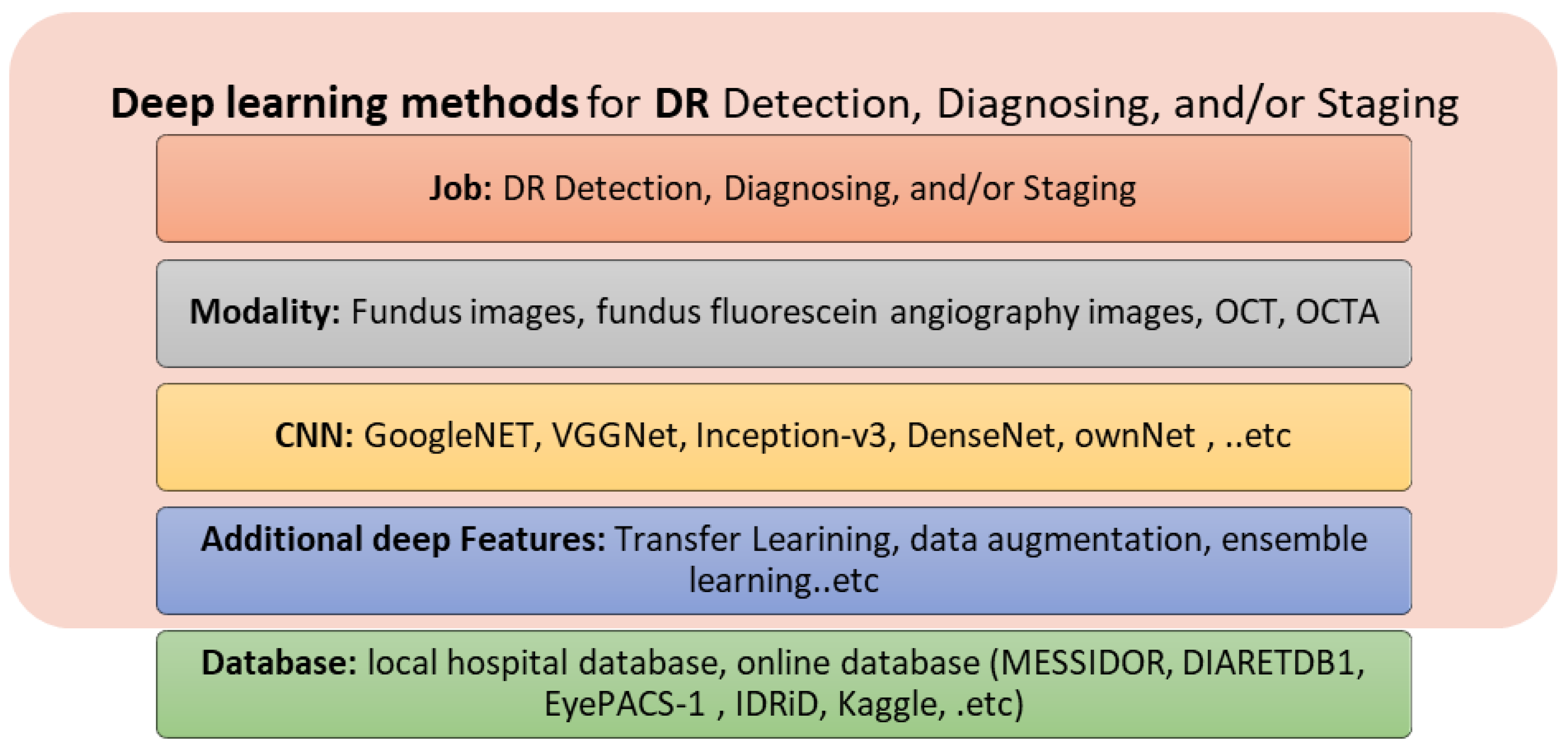 Bioengineering 09 00366 g006 Bioengineering 09 00366 g006