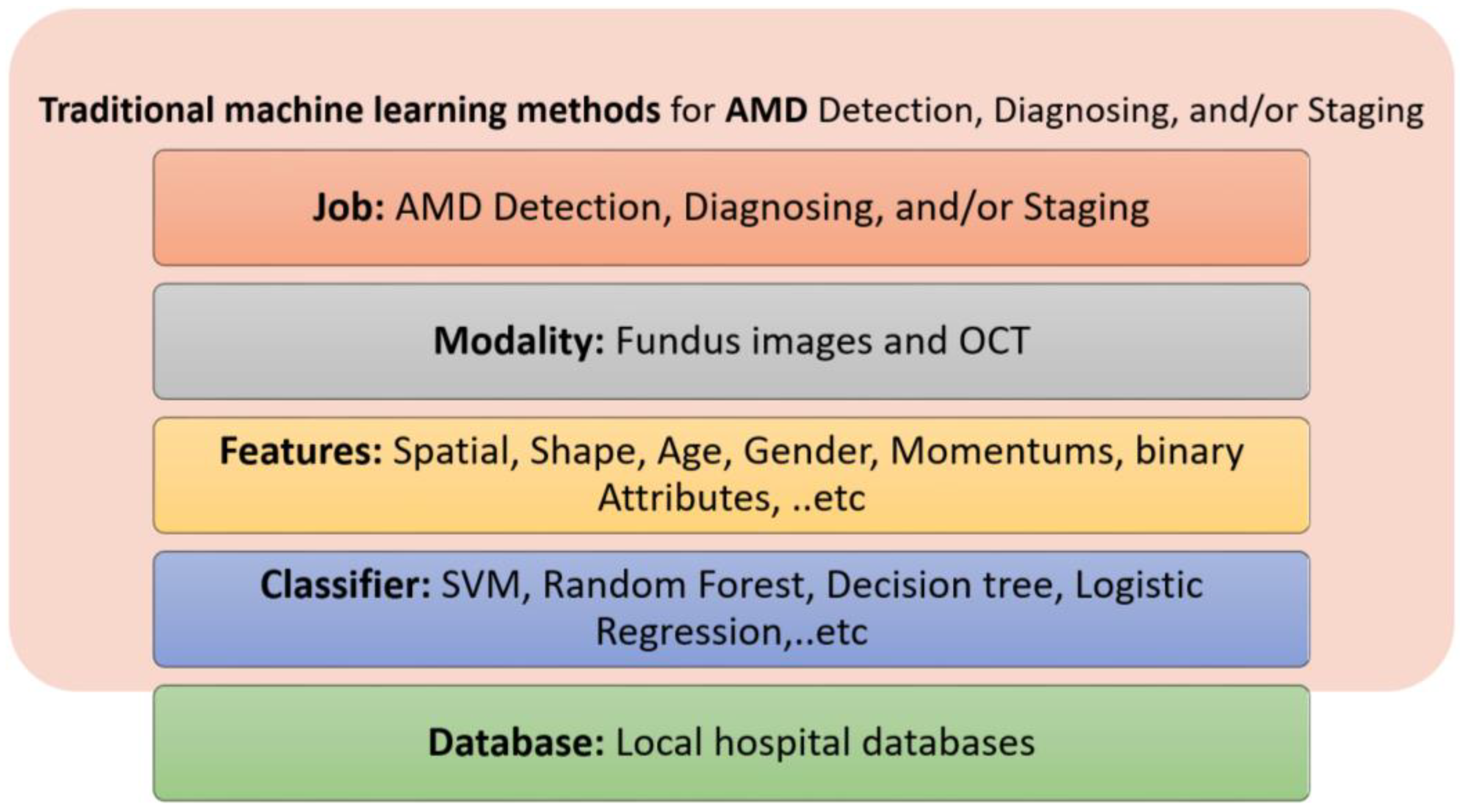 Bioengineering 09 00366 g007 Bioengineering 09 00366 g007