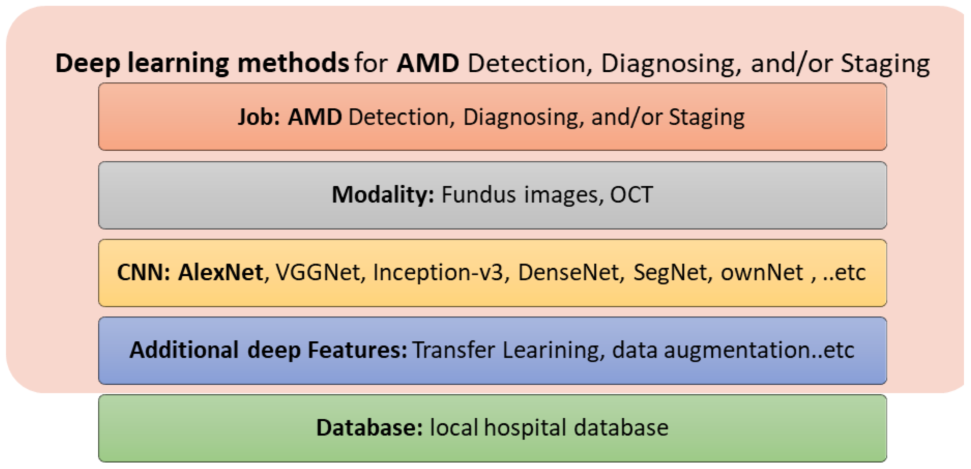 Bioengineering 09 00366 g008 Bioengineering 09 00366 g008