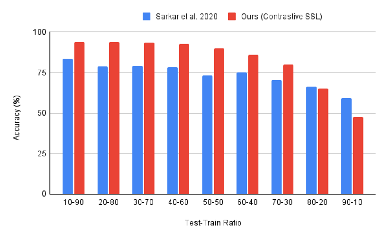 Bioengineering 09 00374 g004