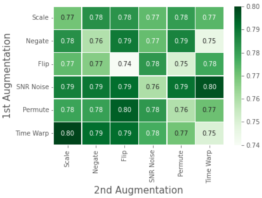 Bioengineering 09 00374 g005