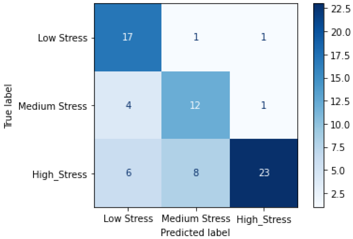 Bioengineering 09 00374 g006