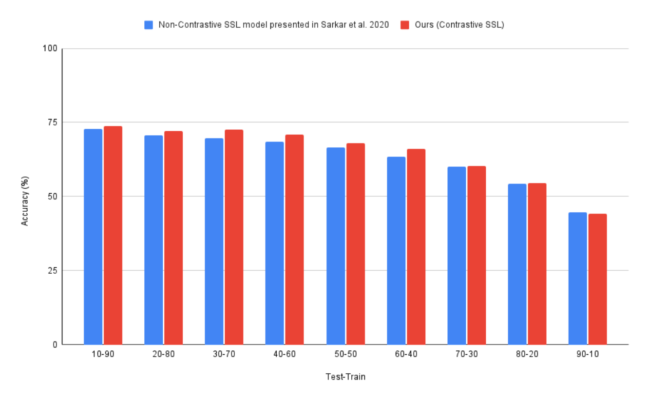 Bioengineering 09 00374 g007