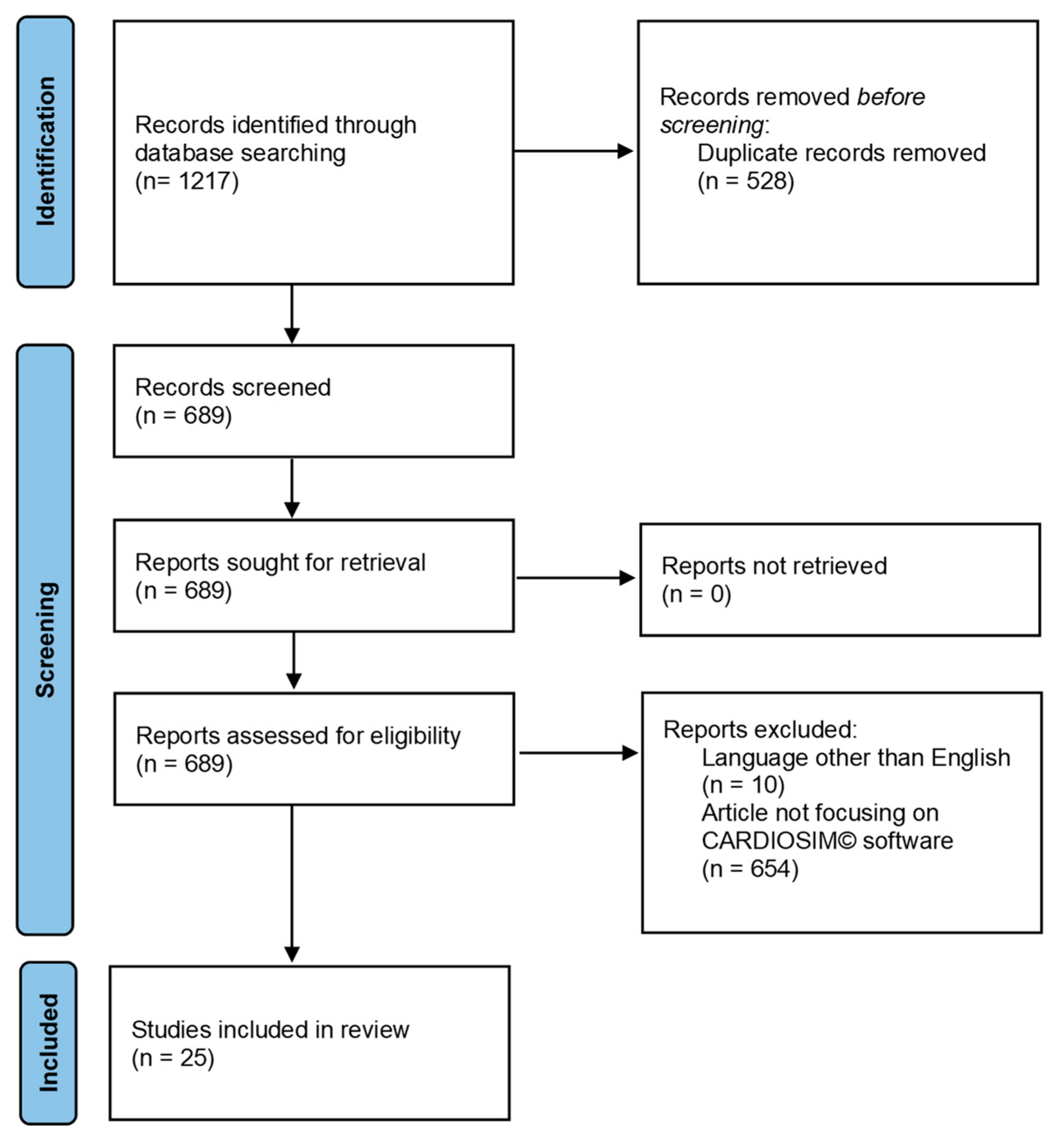 Bioengineering 09 00383 g001 Bioengineering 09 00383 g001