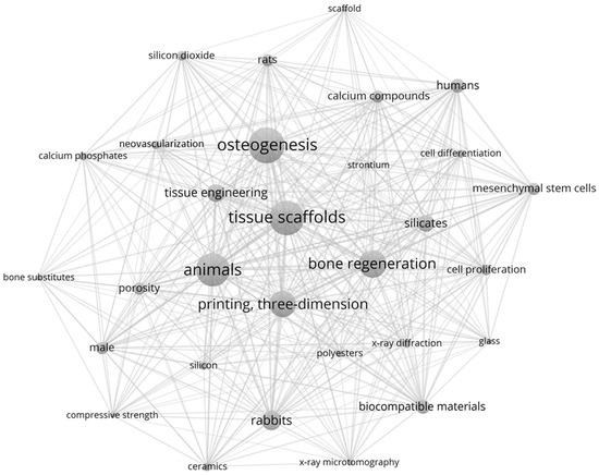 Bioengineering | An Open Access Journal From MDPI