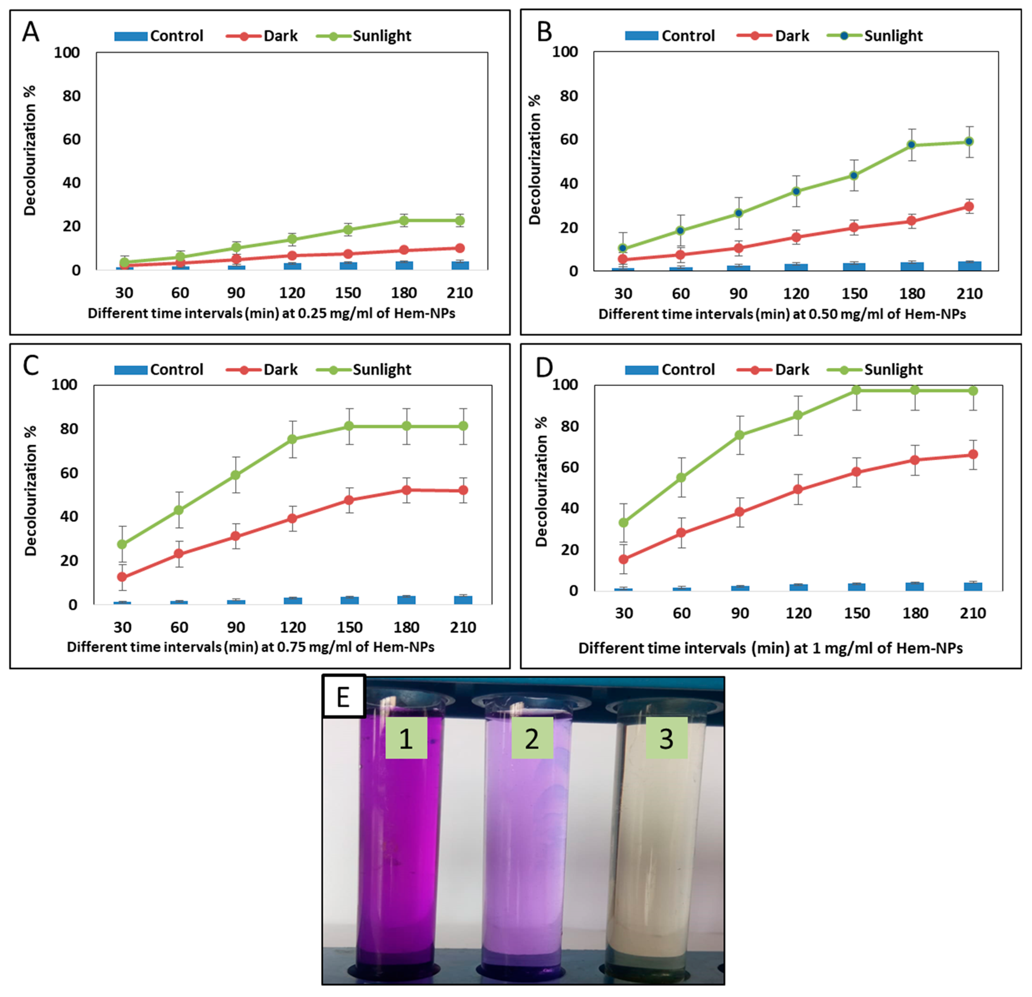 Bioengineering 09 00397 g007