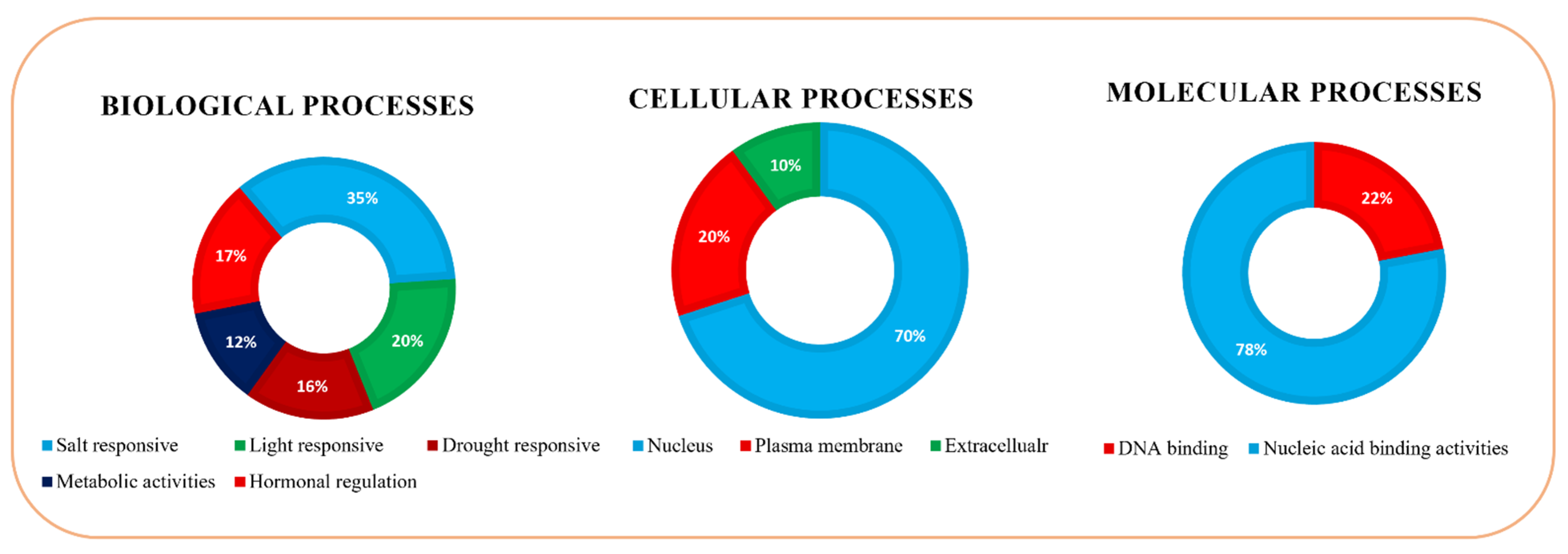 Bioengineering 09 00398 g006