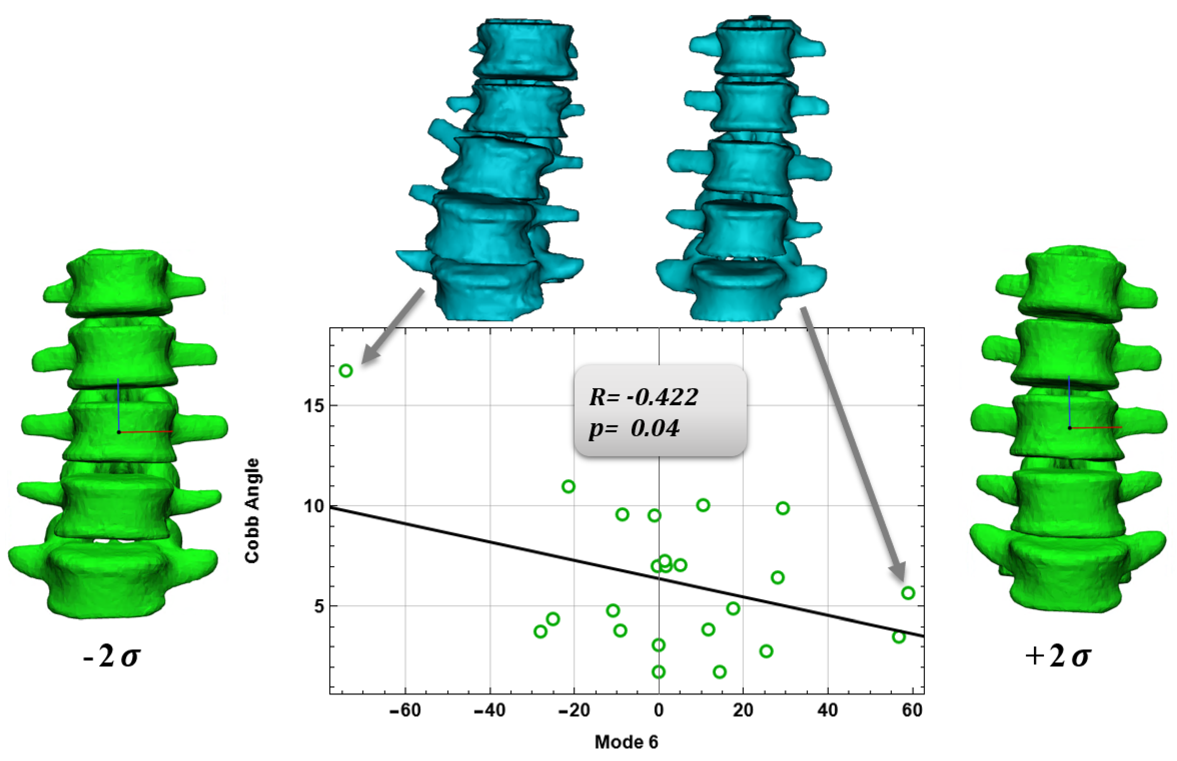 Bioengineering 09 00408 g005 Bioengineering 09 00408 g005