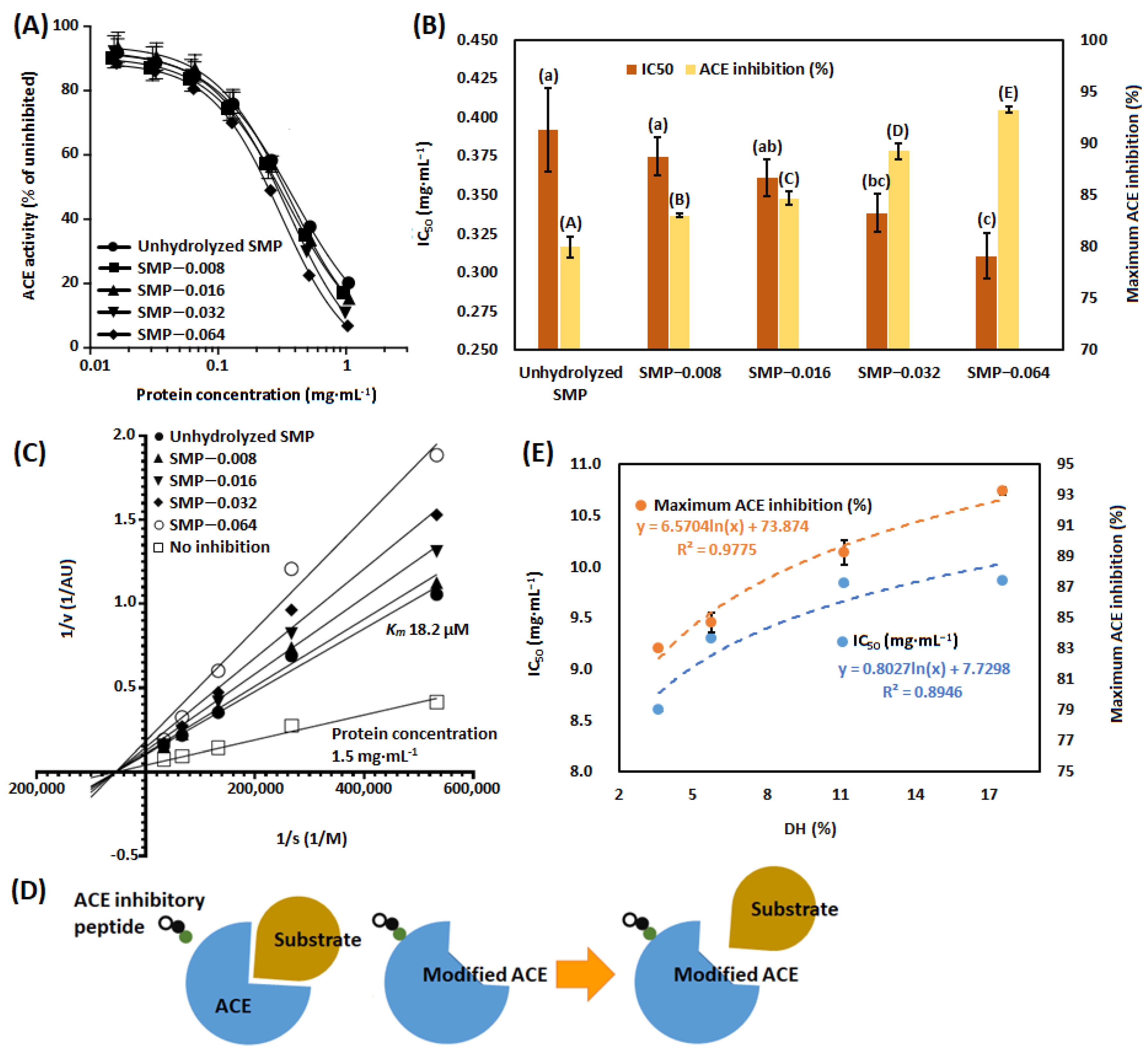 Bioengineering 09 00418 g003 Bioengineering 09 00418 g003
