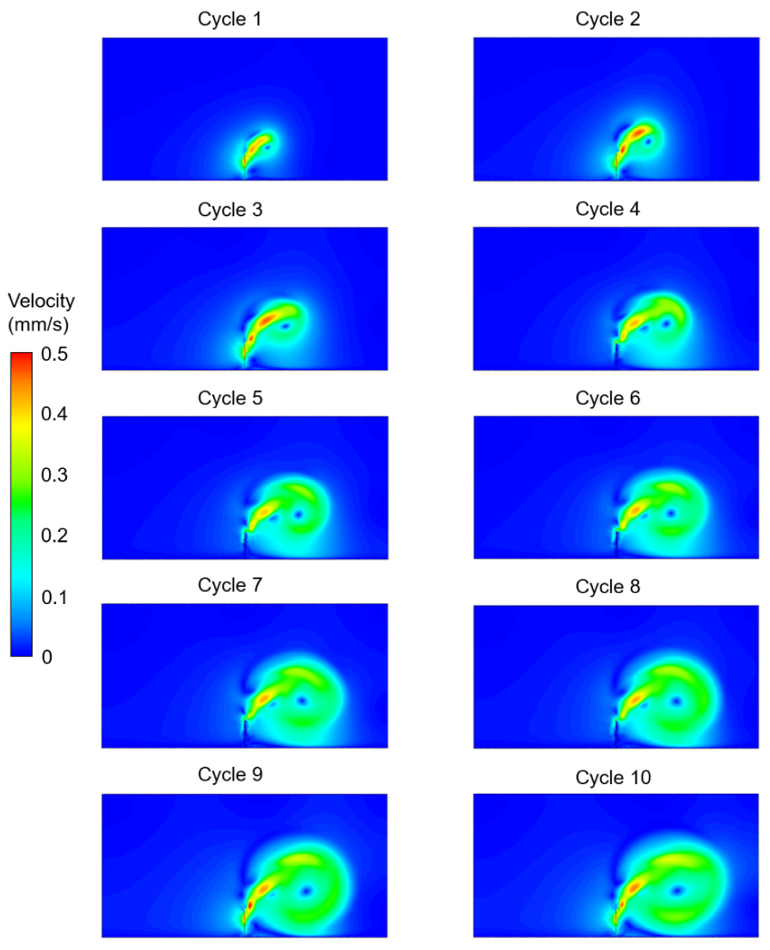 Bioengineering 09 00421 g003