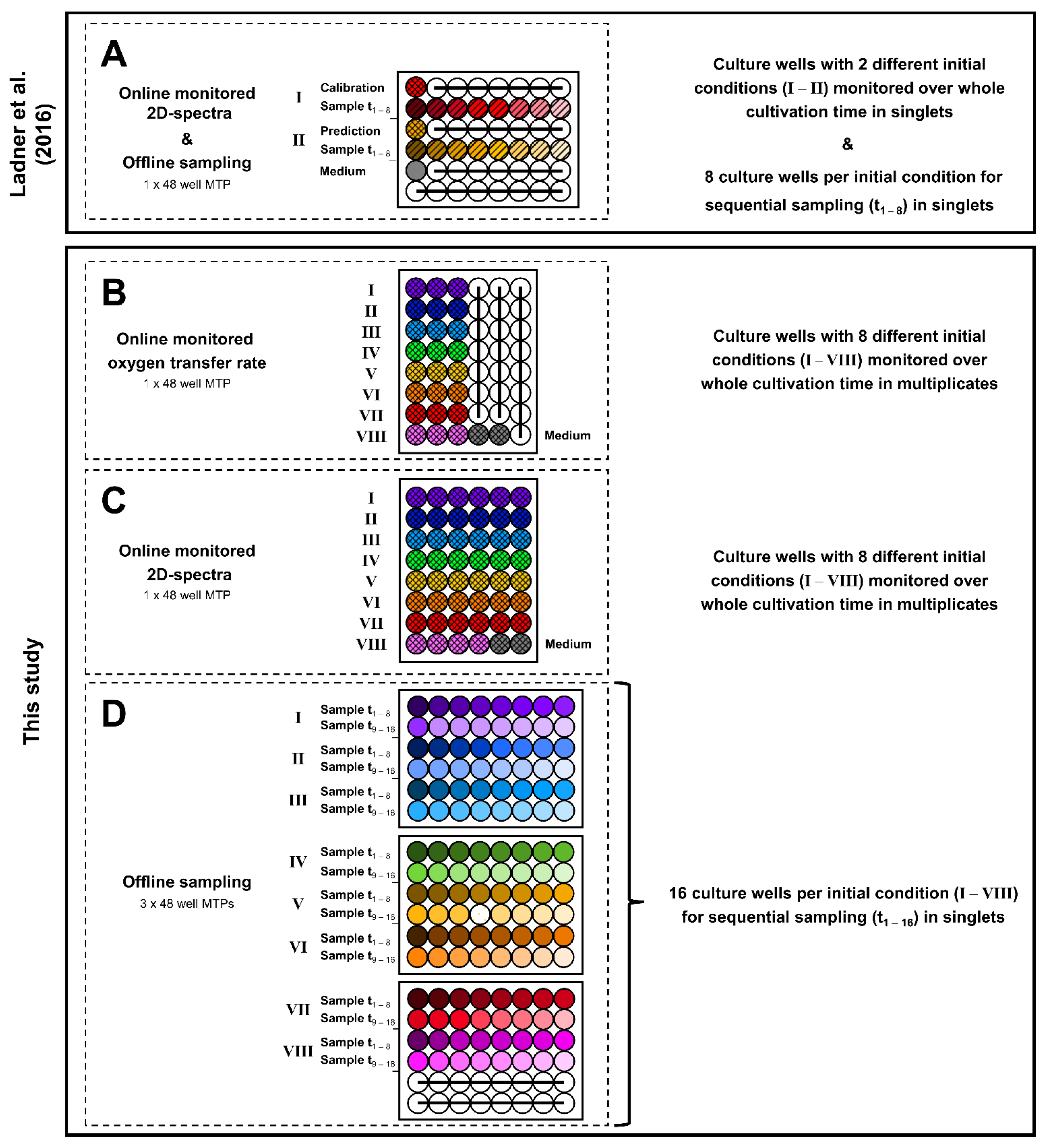 Bioengineering 09 00438 g002 Bioengineering 09 00438 g002