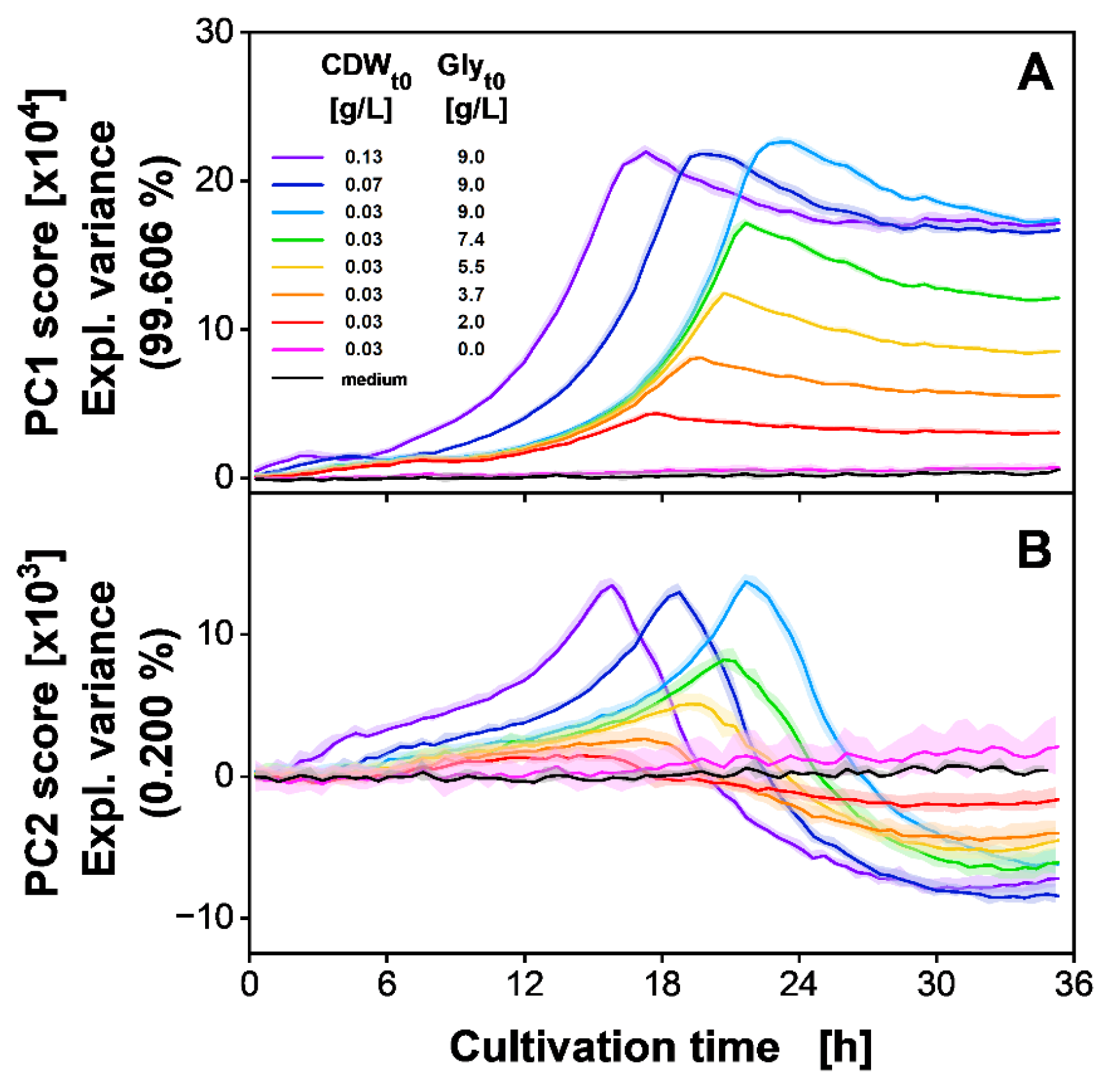 Bioengineering 09 00438 g005 Bioengineering 09 00438 g005