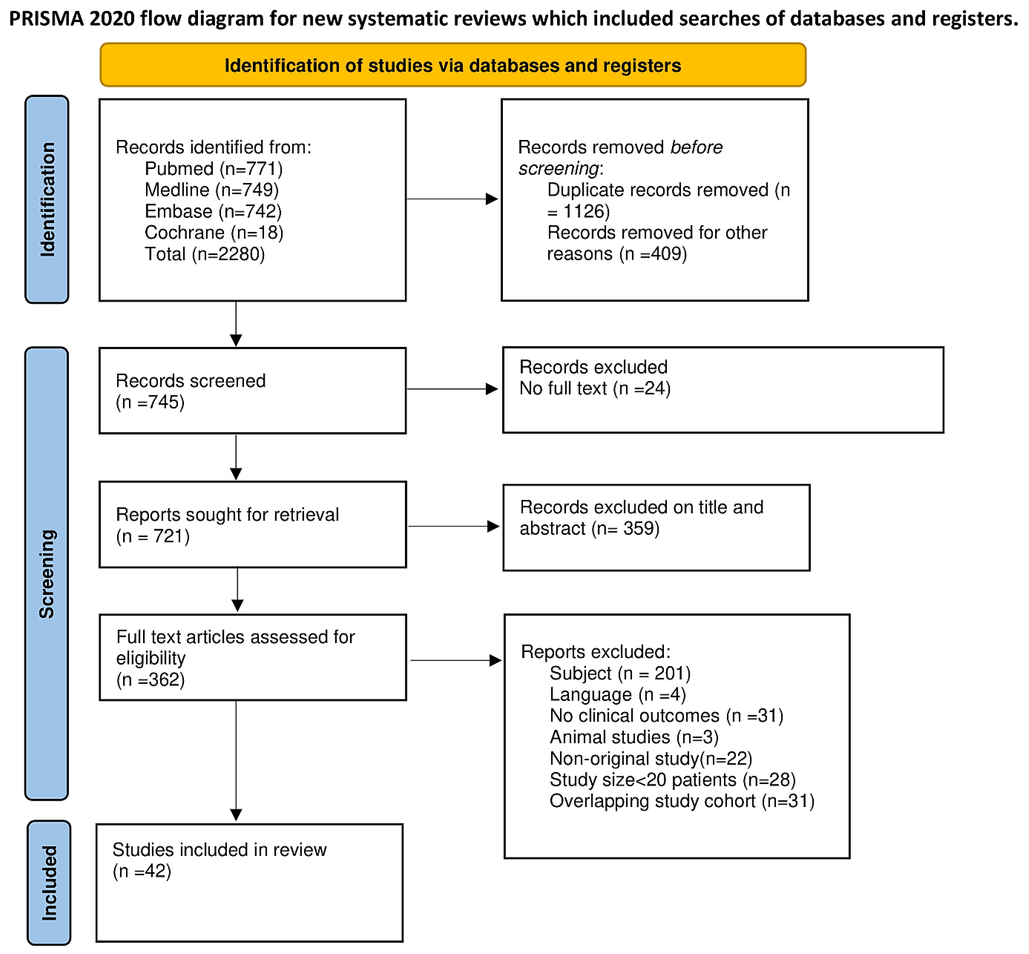 Bioengineering 09 00456 g003