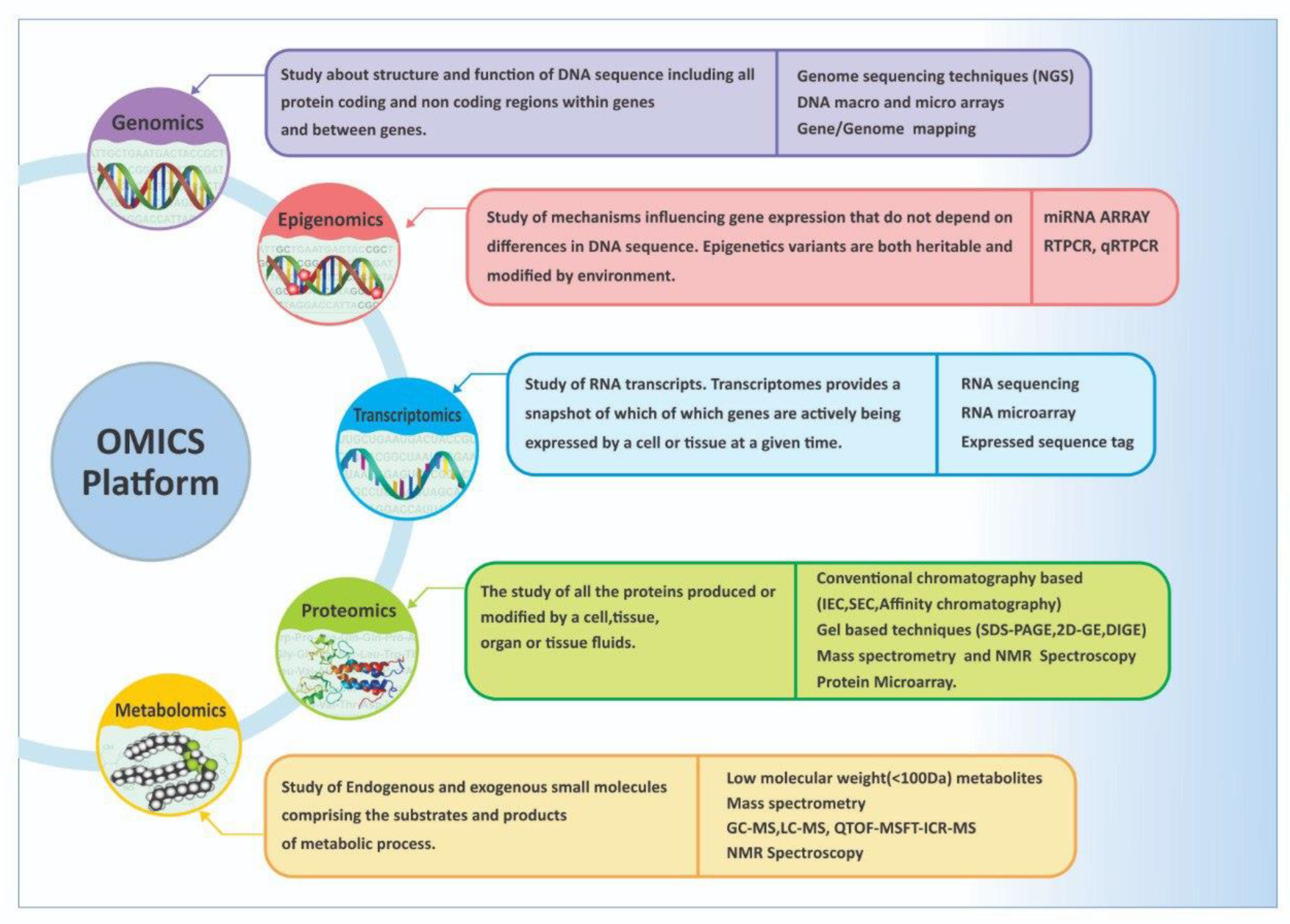 Bioengineering 09 00498 g002 Bioengineering 09 00498 g002