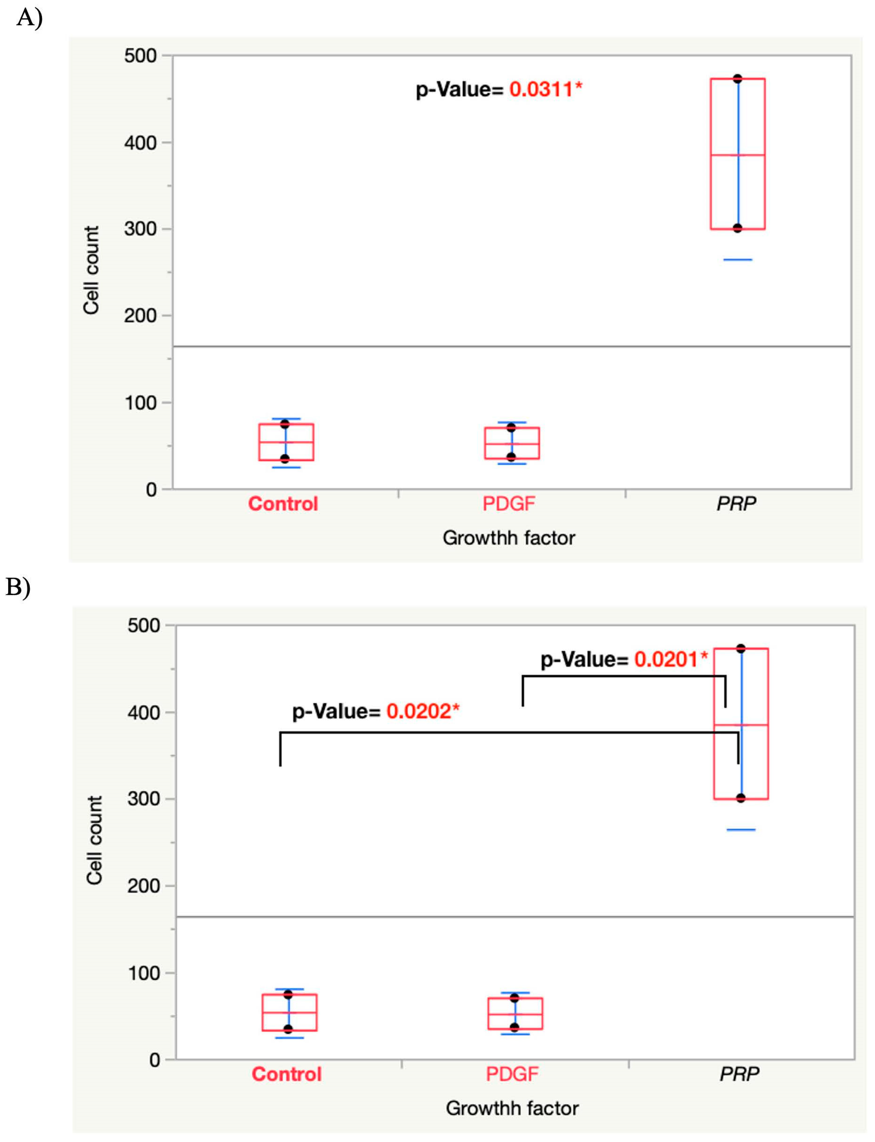 Bioengineering 09 00513 g008