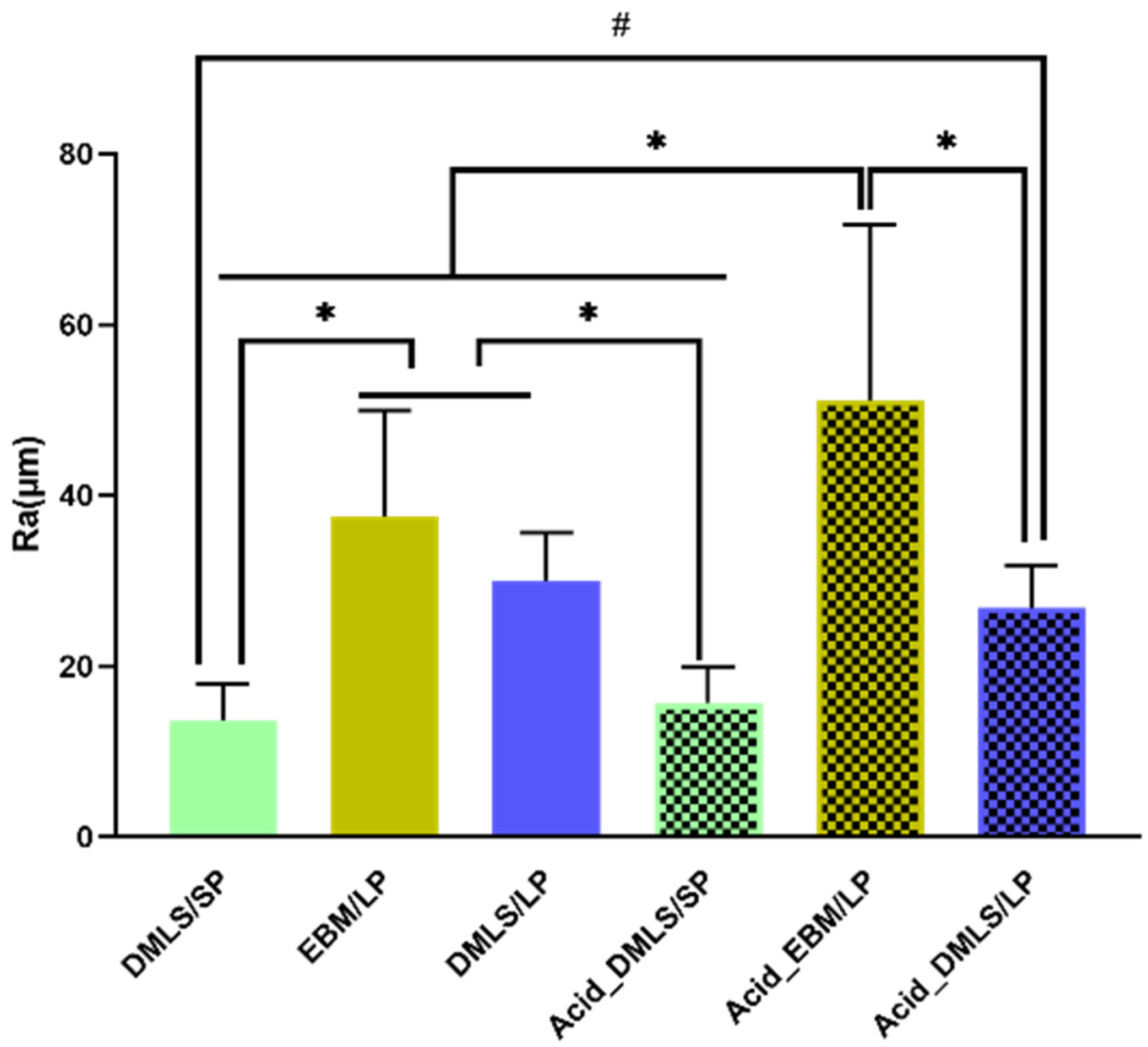 Bioengineering 09 00514 g003