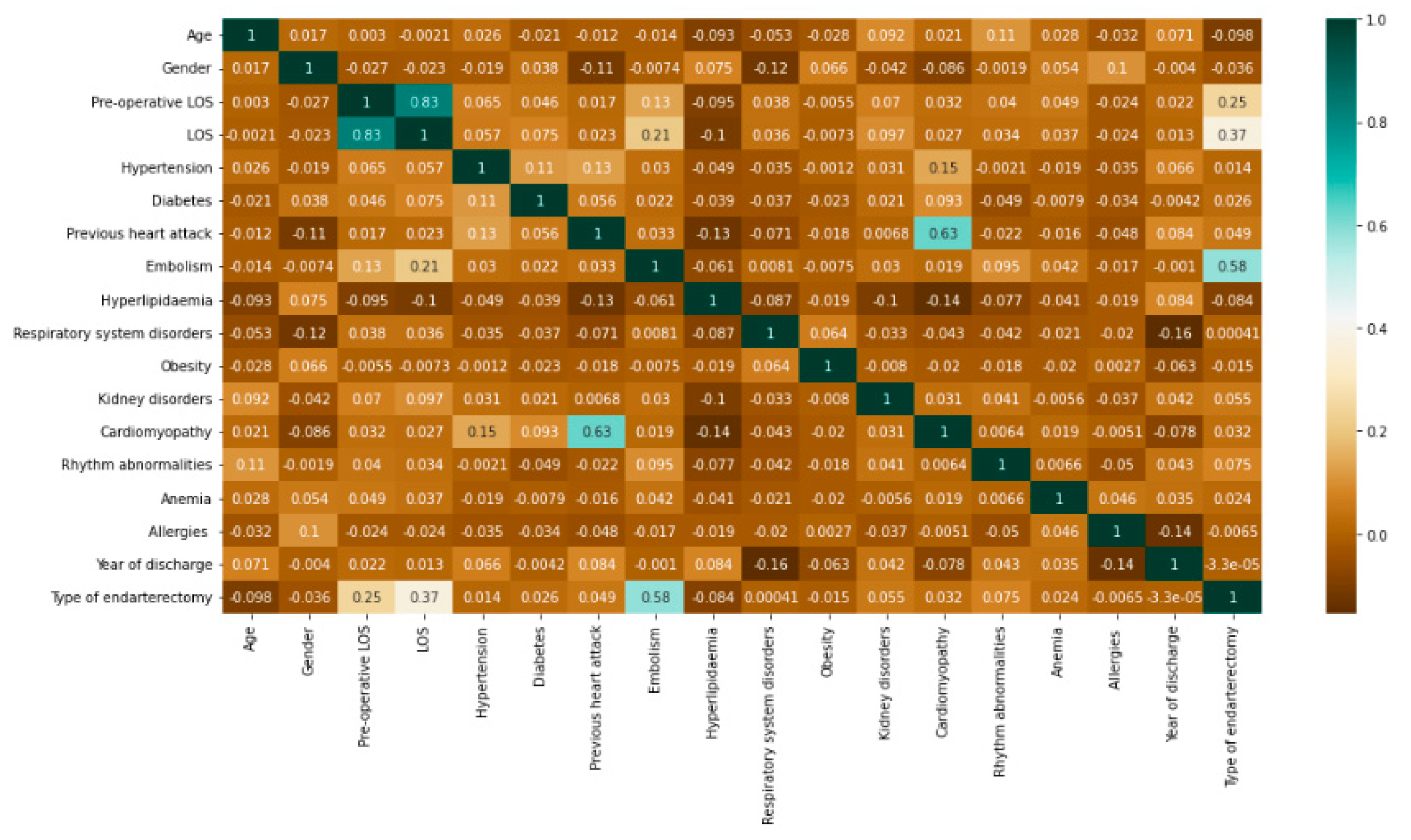 Bioengineering 09 00546 g003 Bioengineering 09 00546 g003