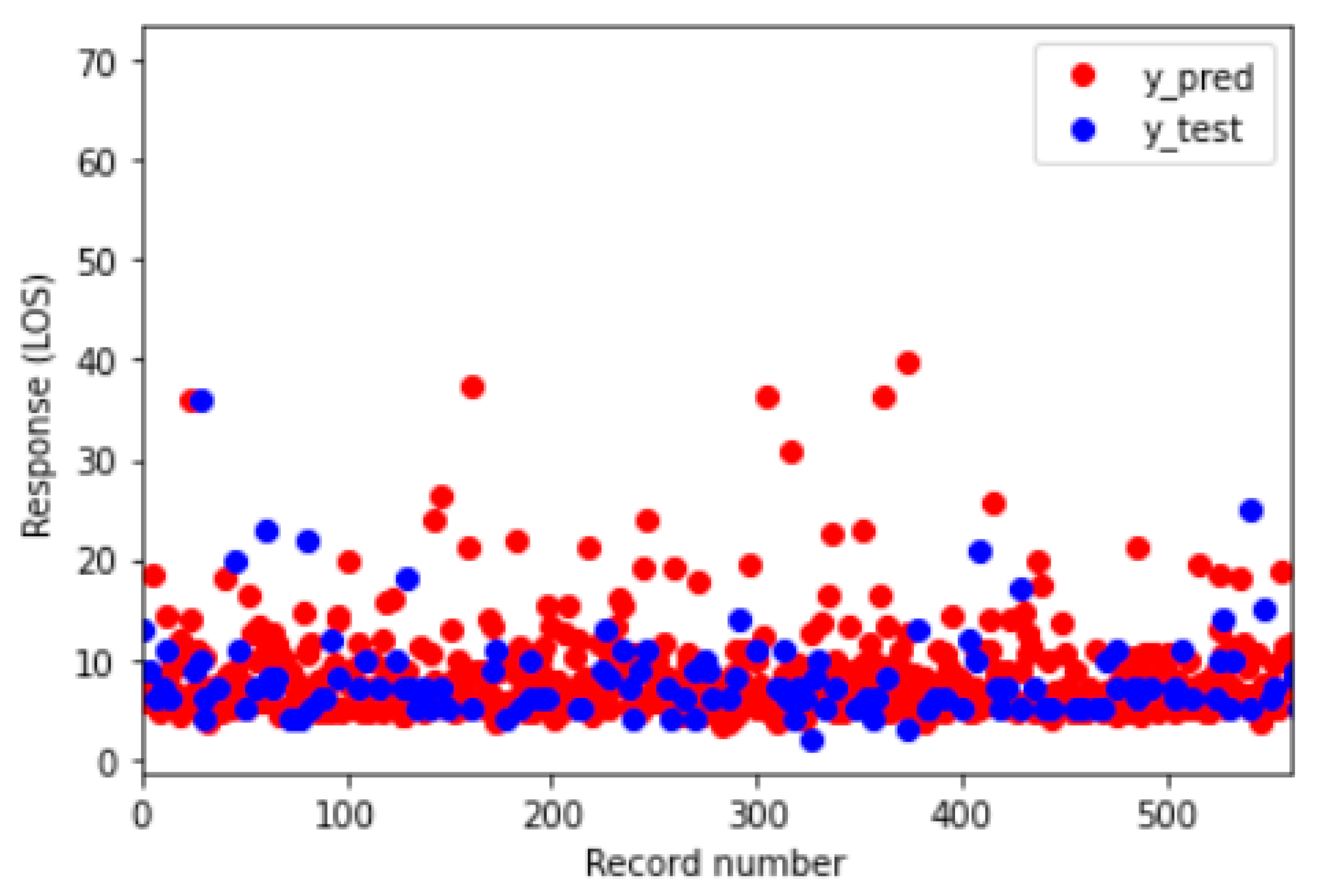 Bioengineering 09 00546 g004 Bioengineering 09 00546 g004