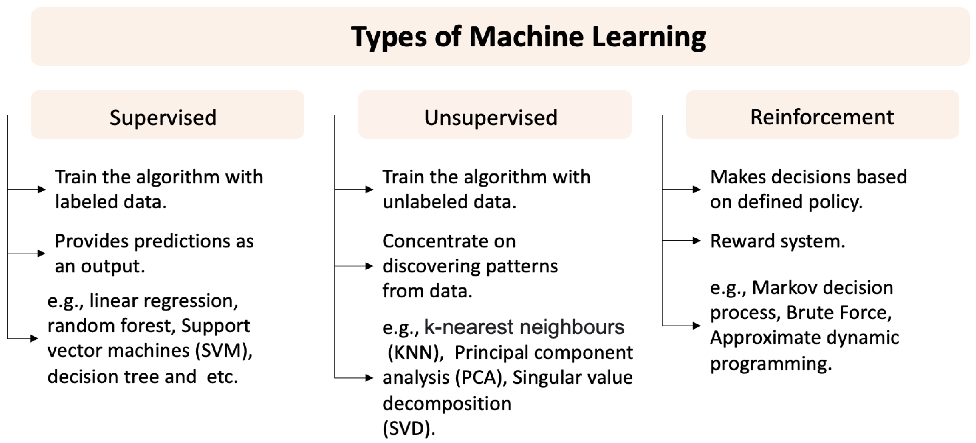 Bioengineering 09 00561 g007 Bioengineering 09 00561 g007