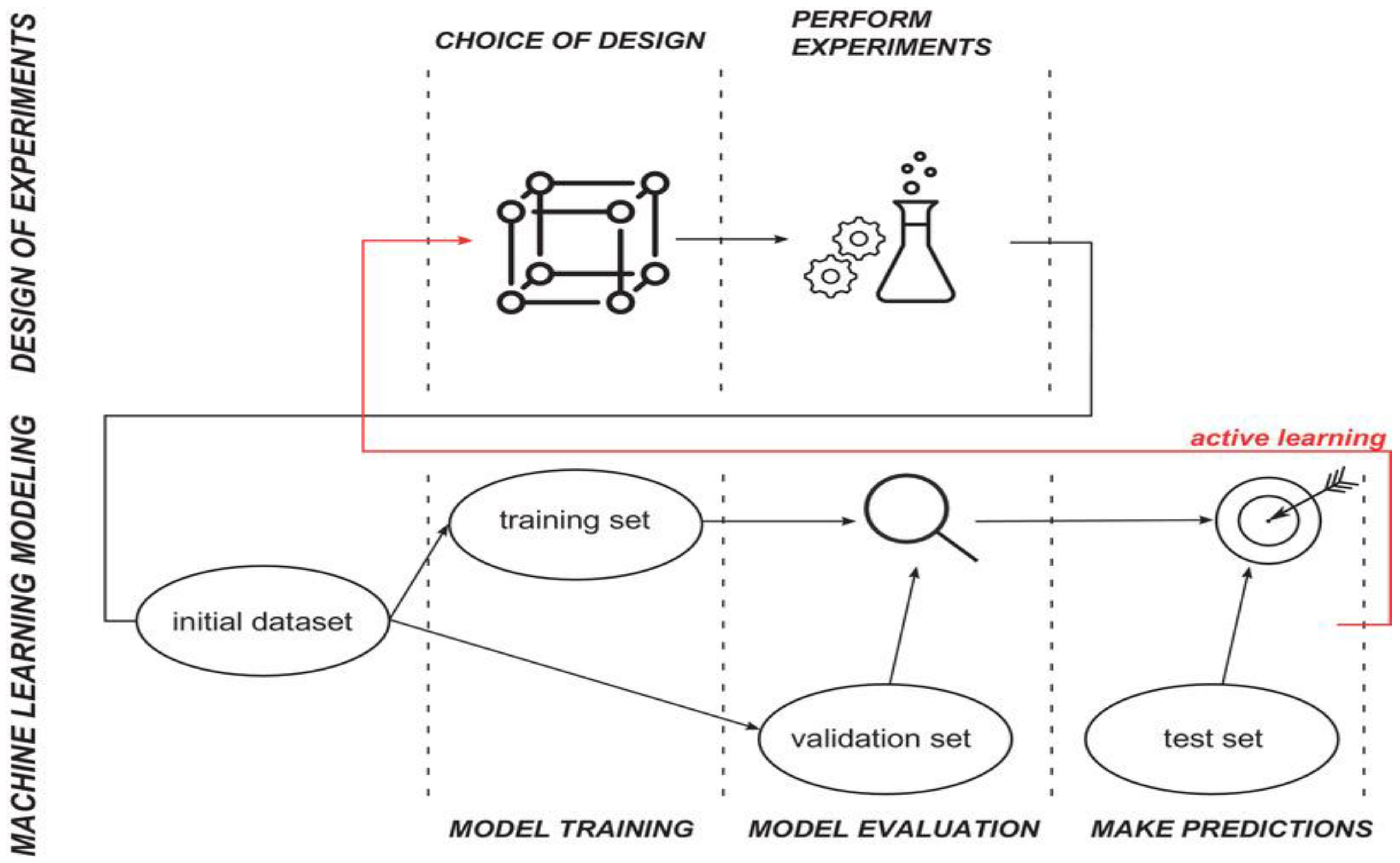 Bioengineering 09 00561 g010 Bioengineering 09 00561 g010