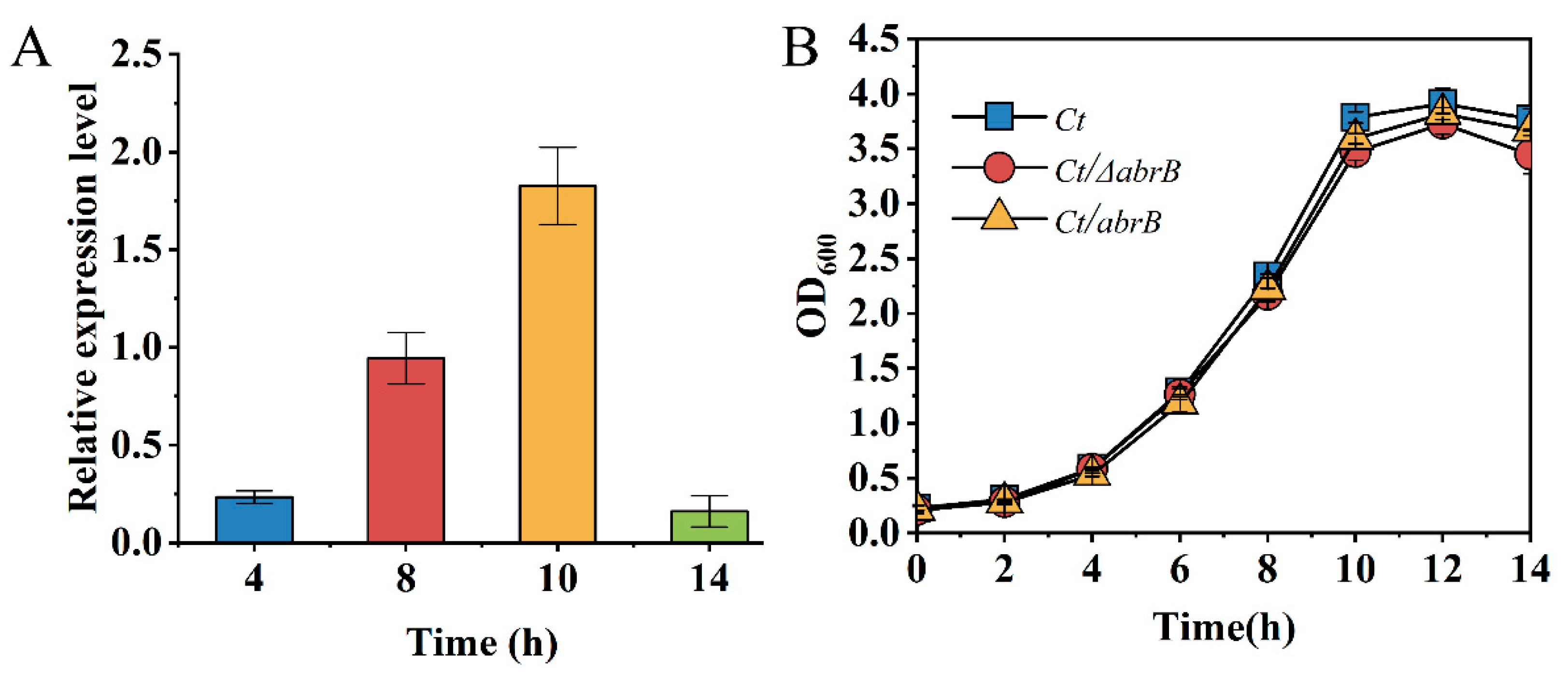 Bioengineering 09 00575 g002