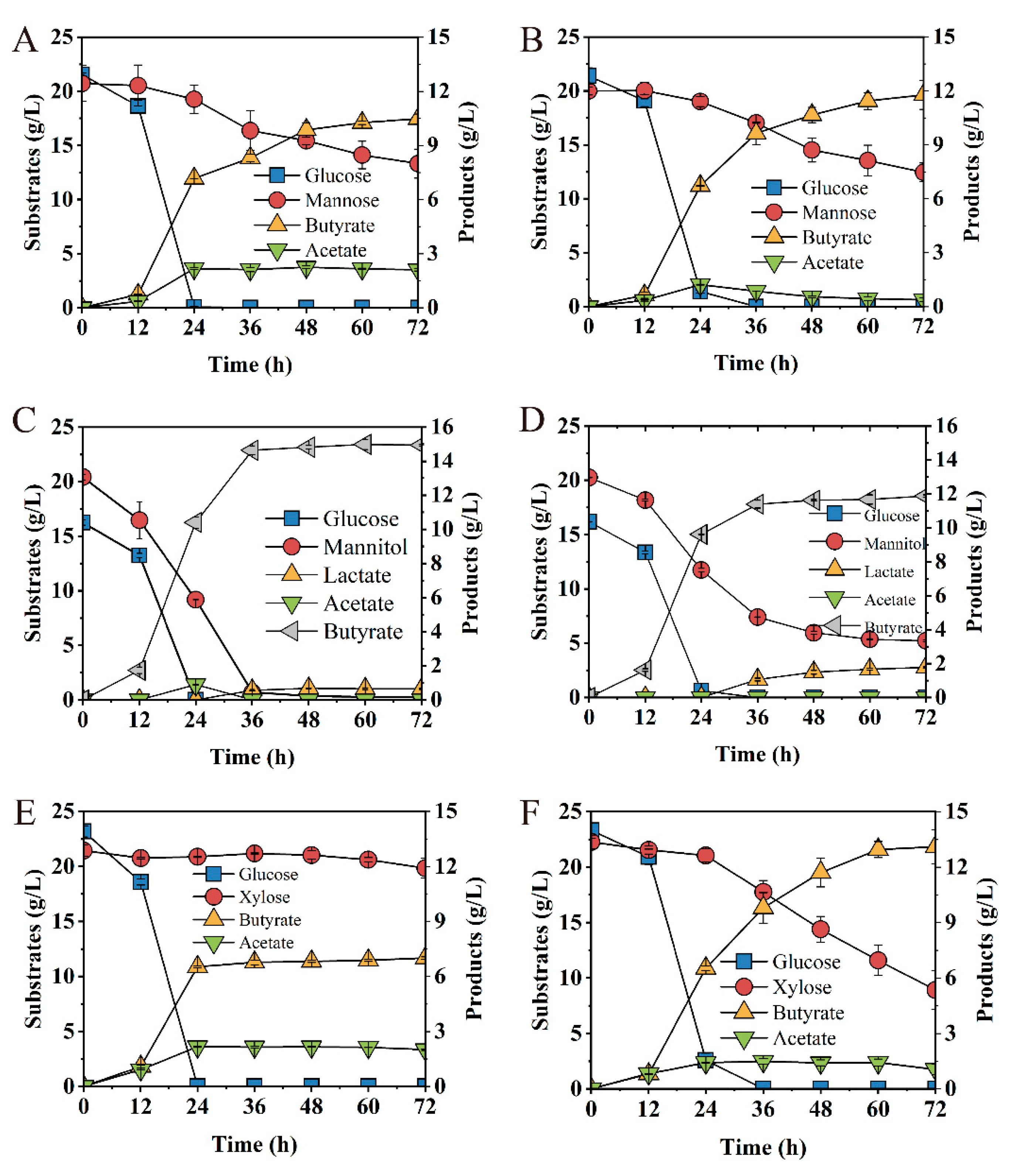Bioengineering 09 00575 g007